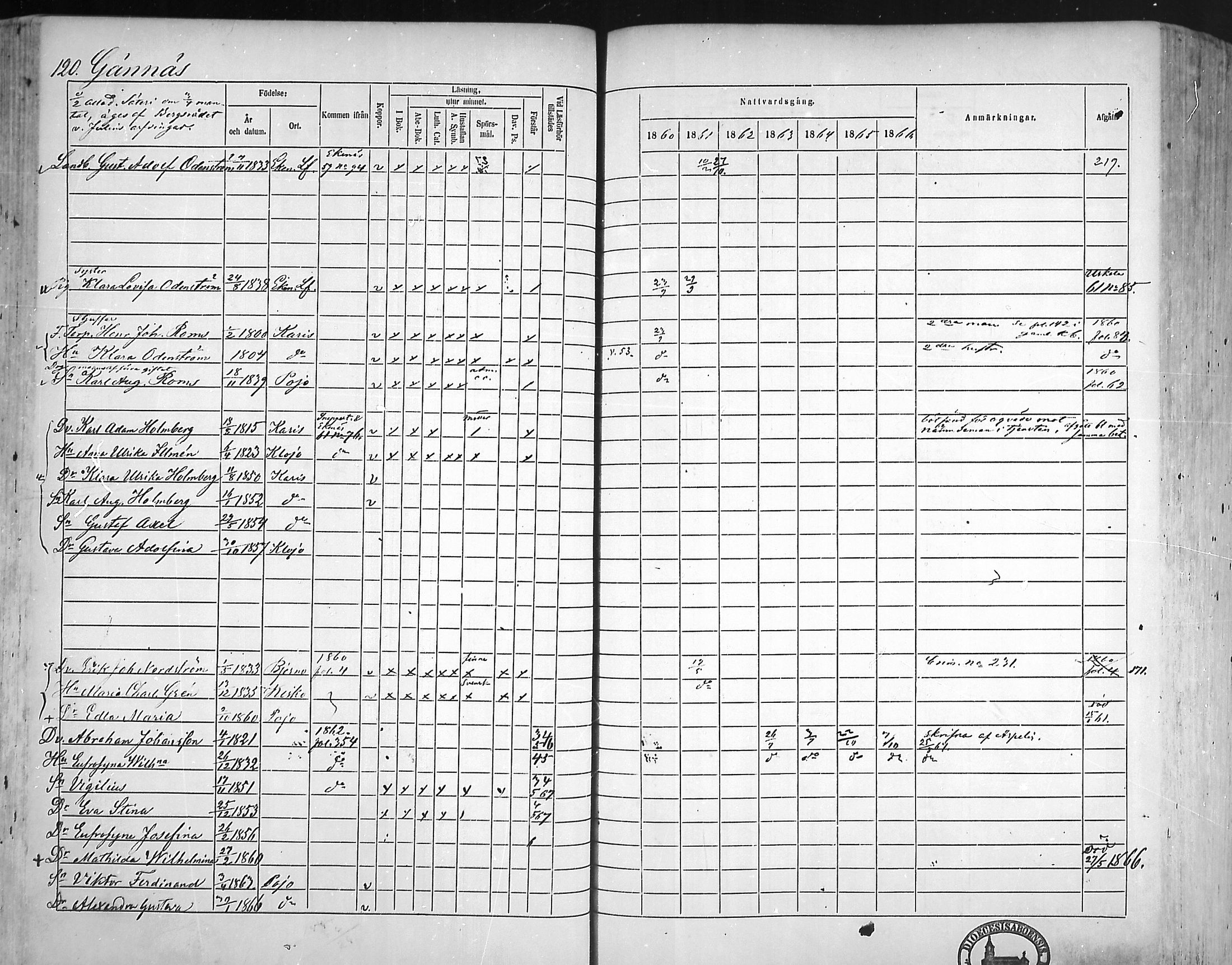 [ ../kirjat/Kirkonkirjat/pohja/rippikirja_1860-1866_mko149-162/kuvat/115.jpg ]