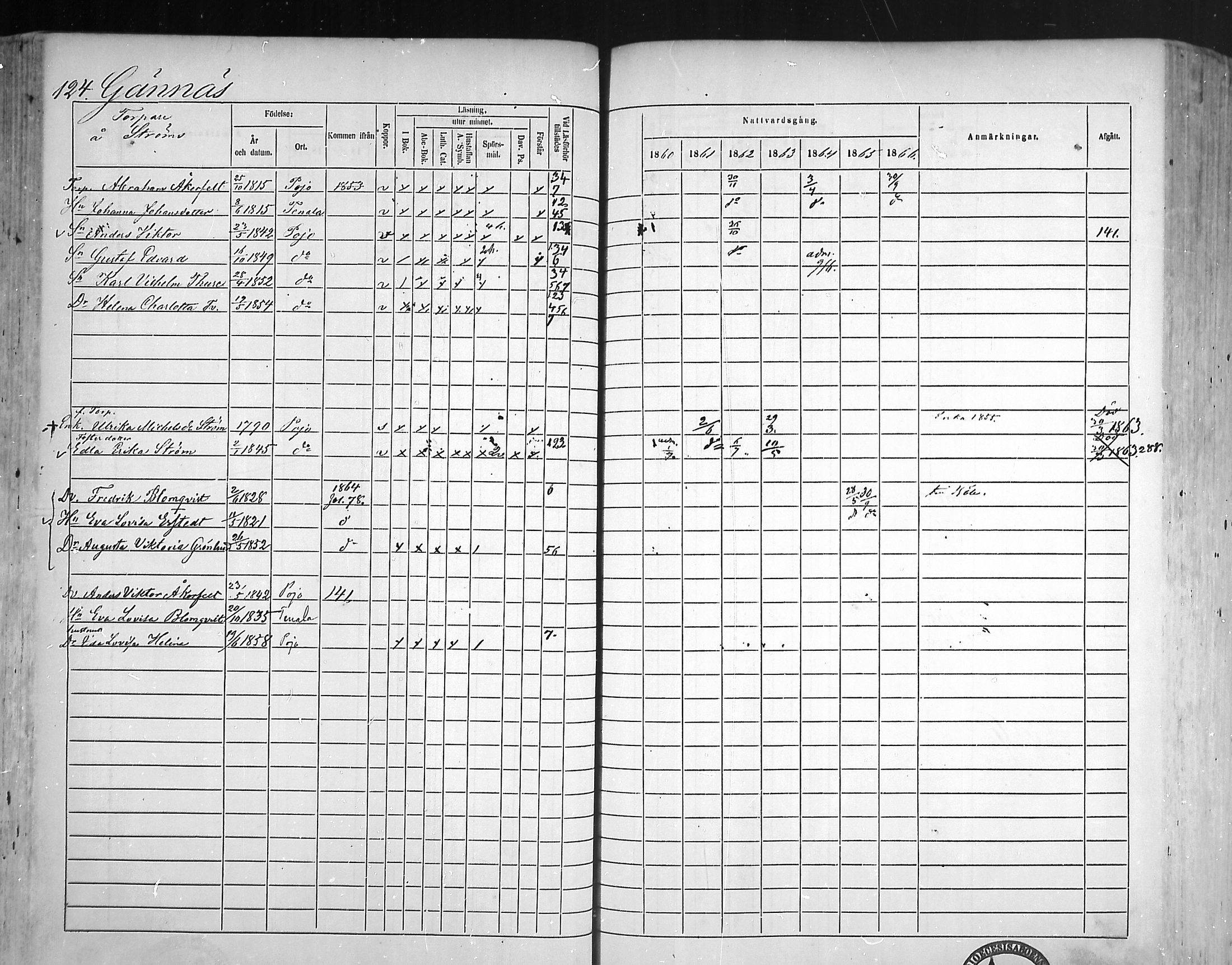 [ ../kirjat/Kirkonkirjat/pohja/rippikirja_1860-1866_mko149-162/kuvat/119.jpg ]