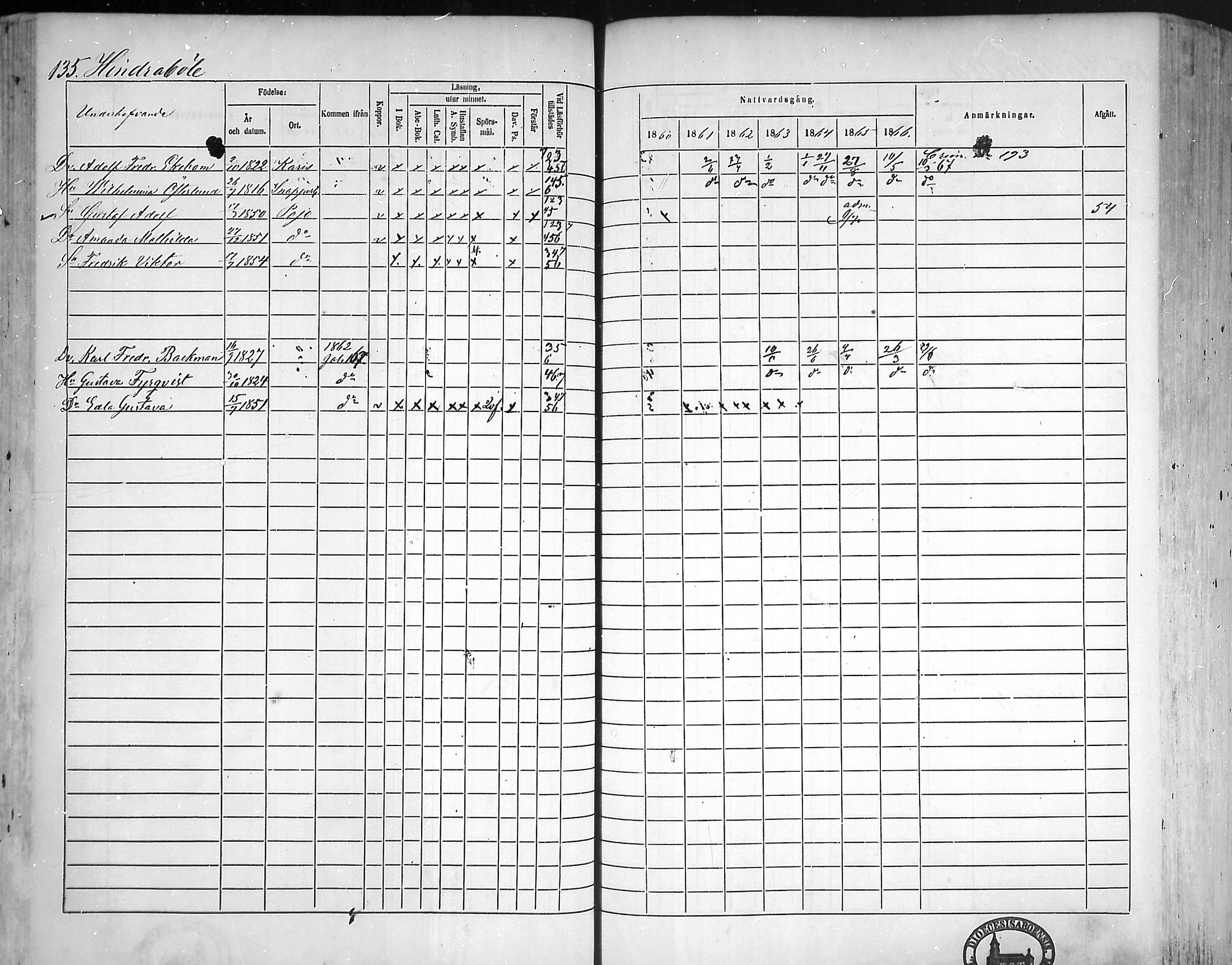 [ ../kirjat/Kirkonkirjat/pohja/rippikirja_1860-1866_mko149-162/kuvat/127.jpg ]