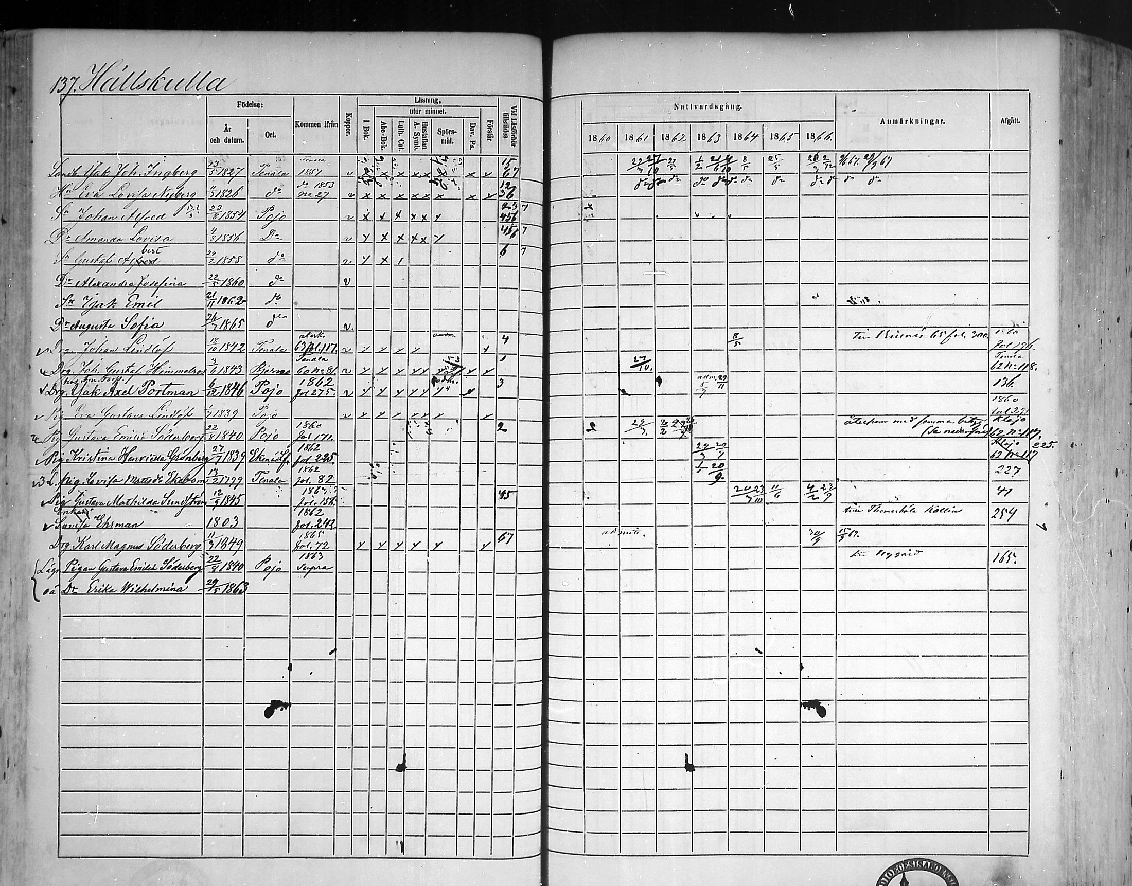 [ ../kirjat/Kirkonkirjat/pohja/rippikirja_1860-1866_mko149-162/kuvat/129.jpg ]