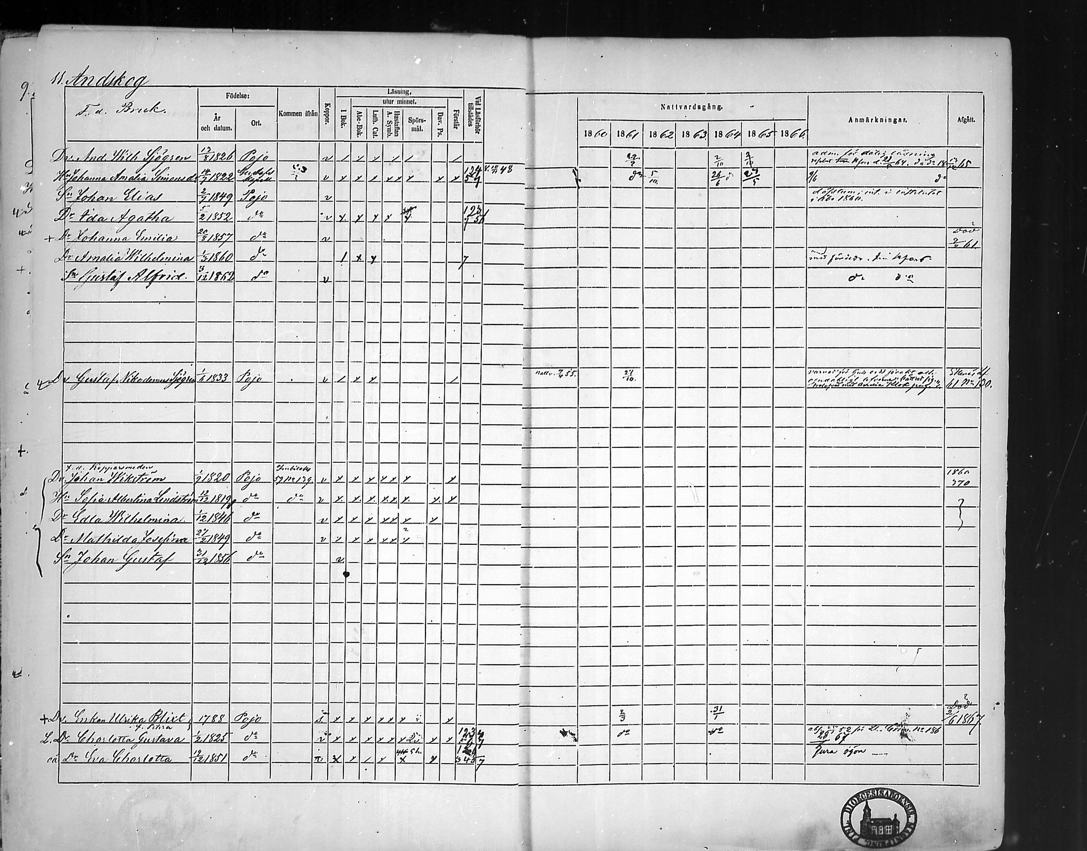 [ ../kirjat/Kirkonkirjat/pohja/rippikirja_1860-1866_mko149-162/kuvat/13.jpg ]