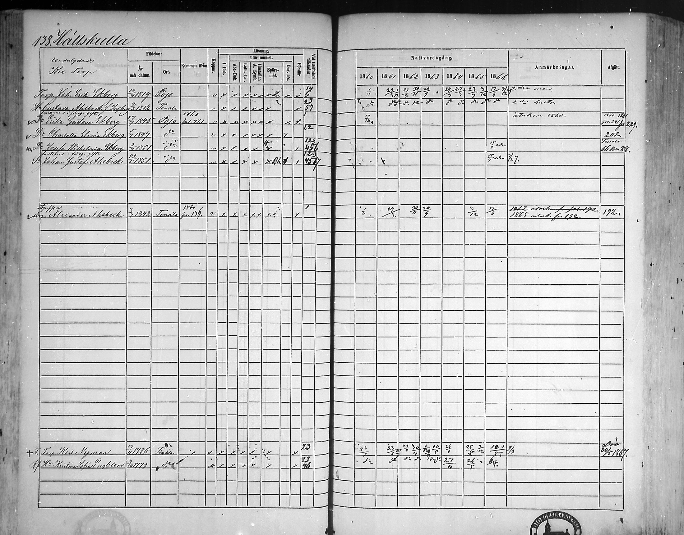 [ ../kirjat/Kirkonkirjat/pohja/rippikirja_1860-1866_mko149-162/kuvat/130.jpg ]