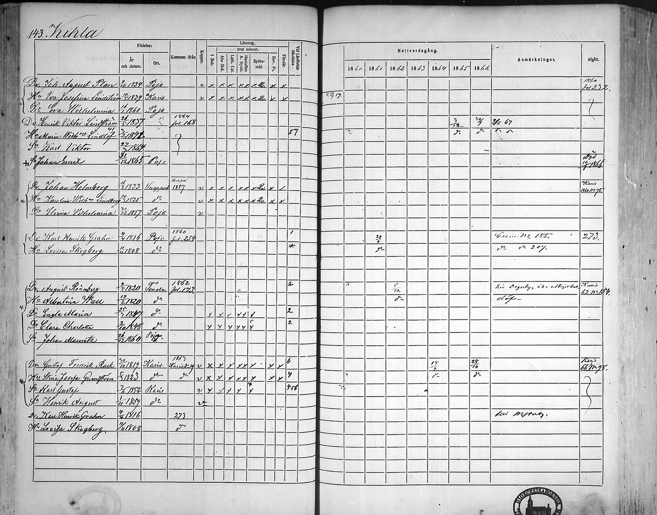 [ ../kirjat/Kirkonkirjat/pohja/rippikirja_1860-1866_mko149-162/kuvat/135.jpg ]