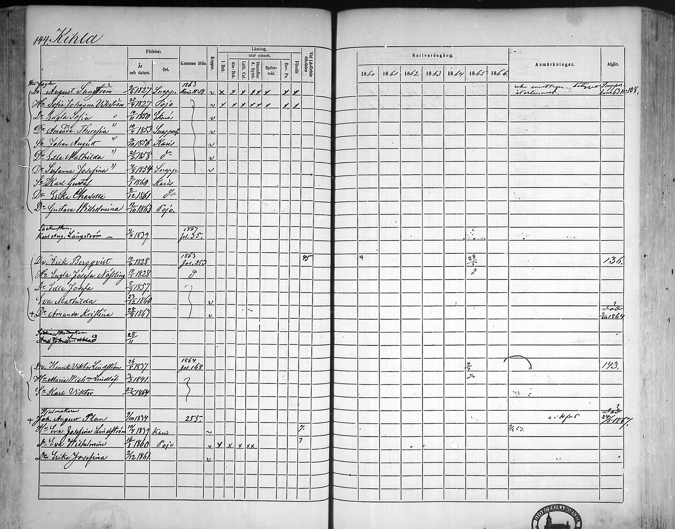 [ ../kirjat/Kirkonkirjat/pohja/rippikirja_1860-1866_mko149-162/kuvat/136.jpg ]