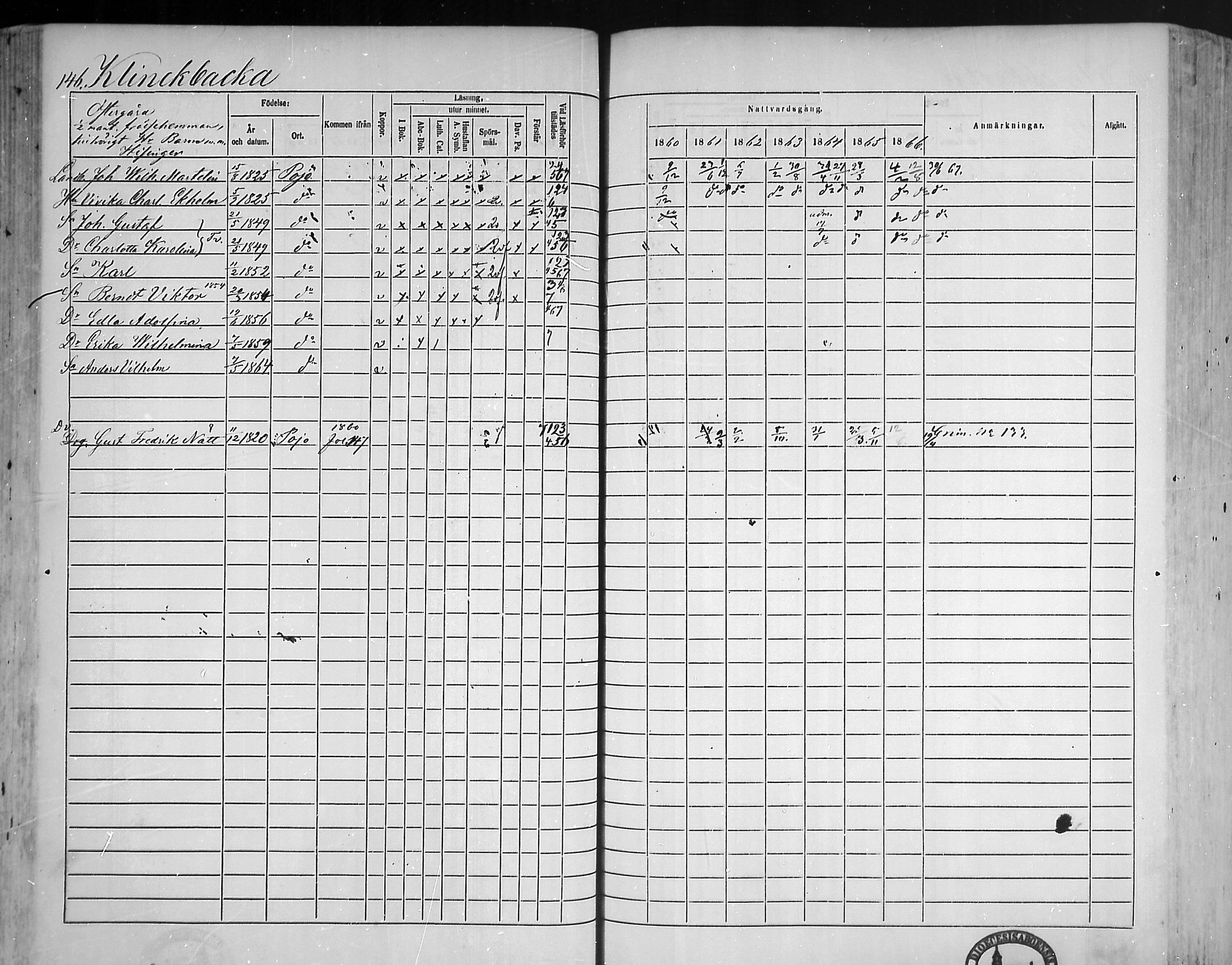 [ ../kirjat/Kirkonkirjat/pohja/rippikirja_1860-1866_mko149-162/kuvat/138.jpg ]