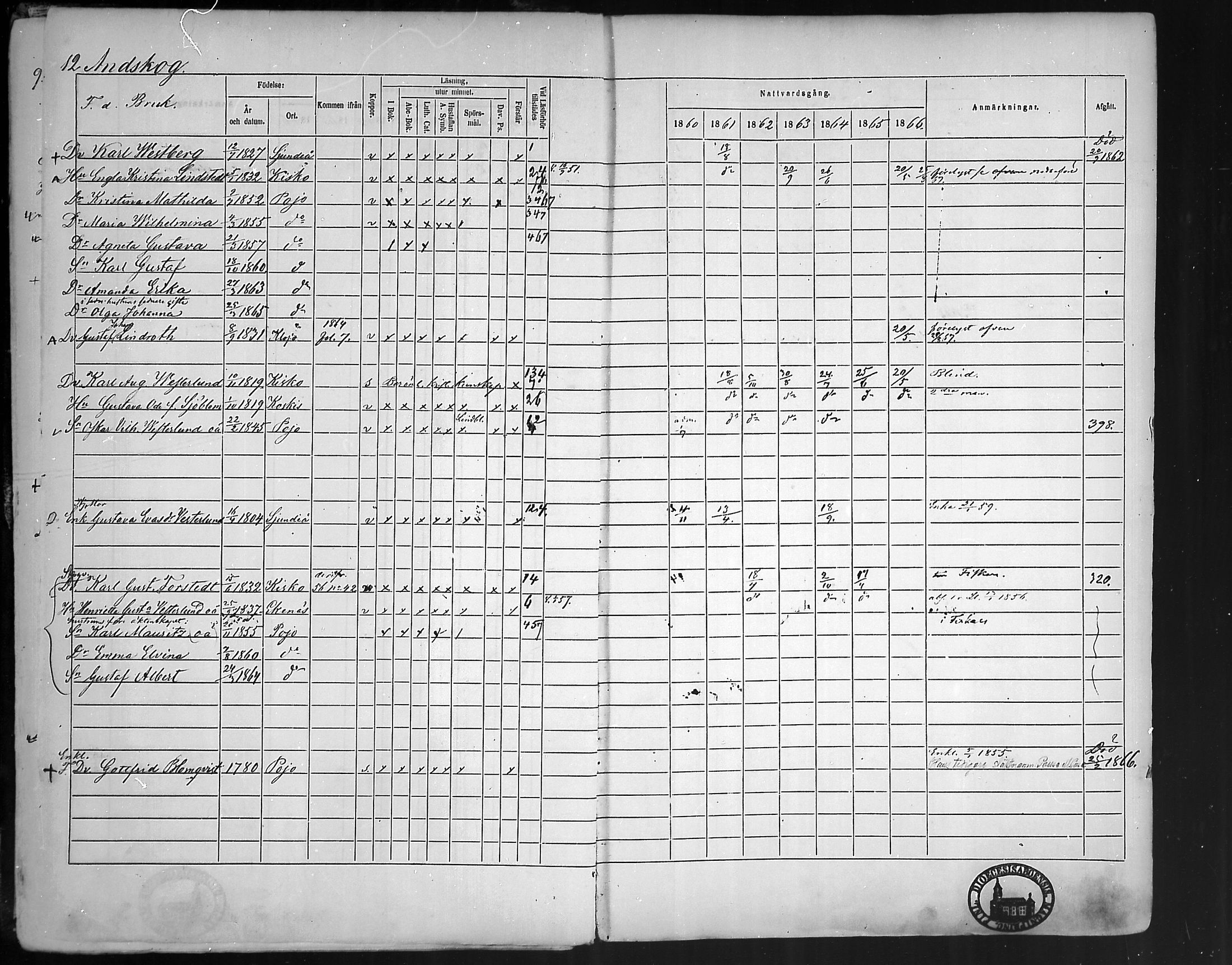 [ ../kirjat/Kirkonkirjat/pohja/rippikirja_1860-1866_mko149-162/kuvat/14.jpg ]