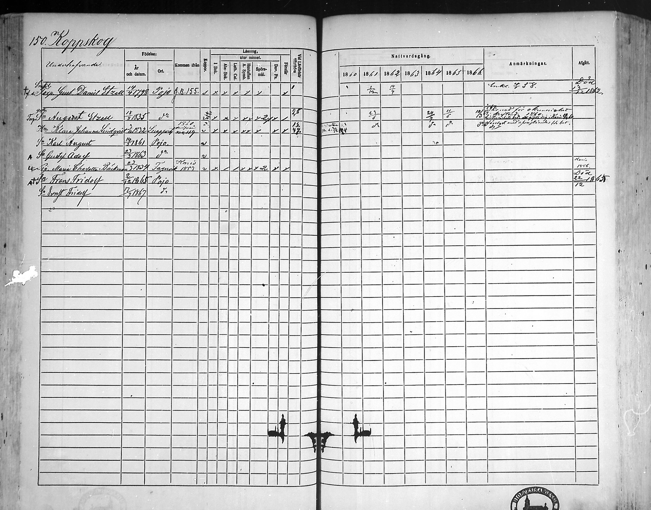 [ ../kirjat/Kirkonkirjat/pohja/rippikirja_1860-1866_mko149-162/kuvat/142.jpg ]