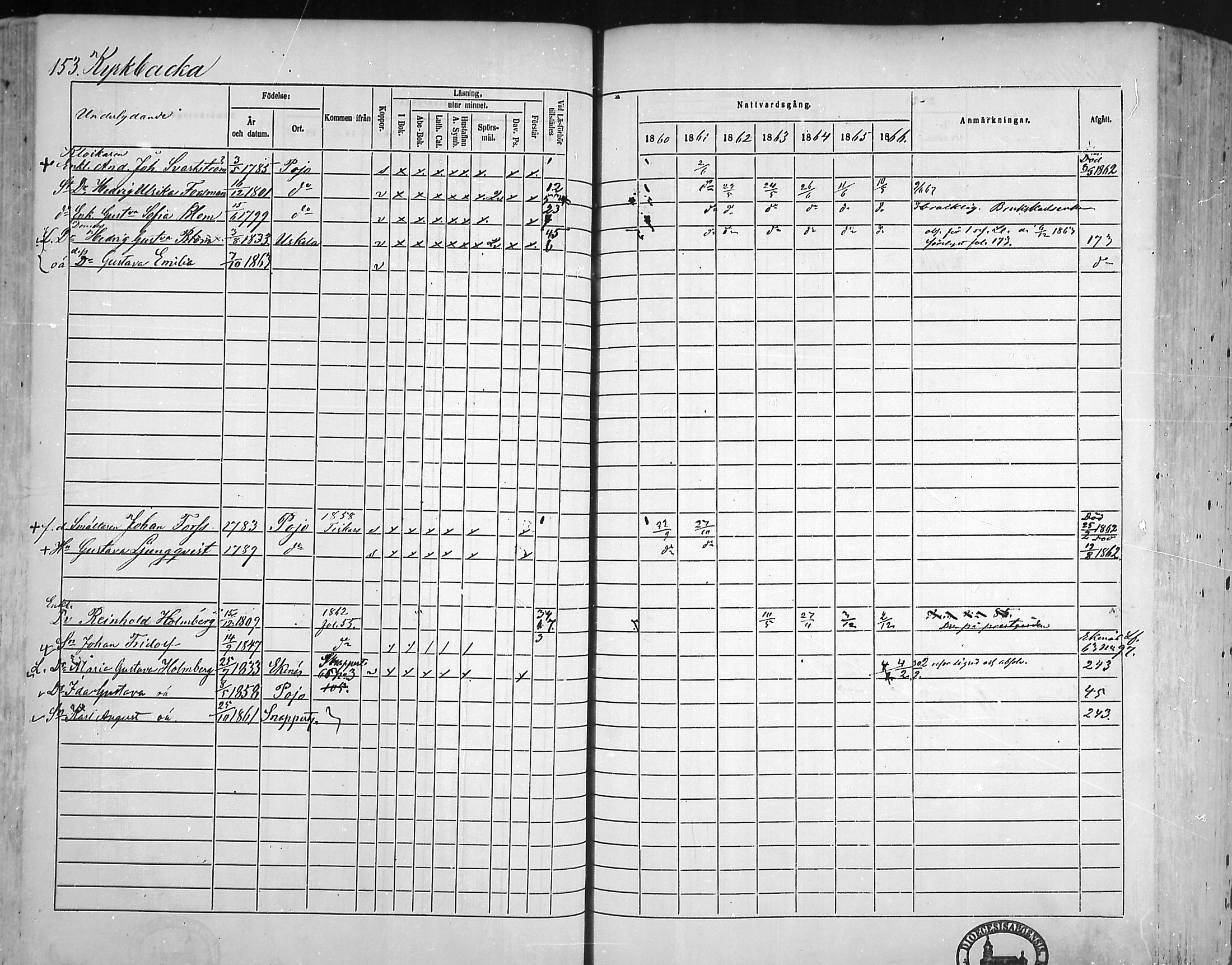 [ ../kirjat/Kirkonkirjat/pohja/rippikirja_1860-1866_mko149-162/kuvat/145.jpg ]
