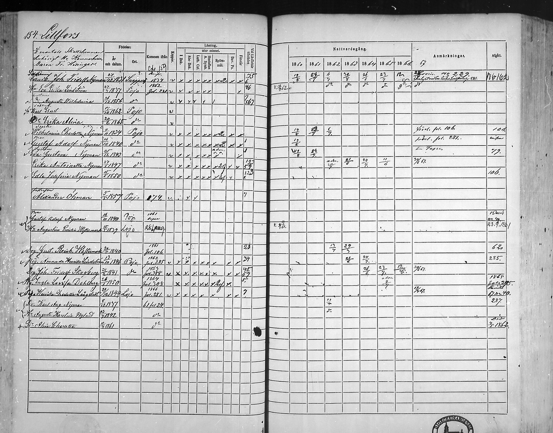 [ ../kirjat/Kirkonkirjat/pohja/rippikirja_1860-1866_mko149-162/kuvat/146.jpg ]