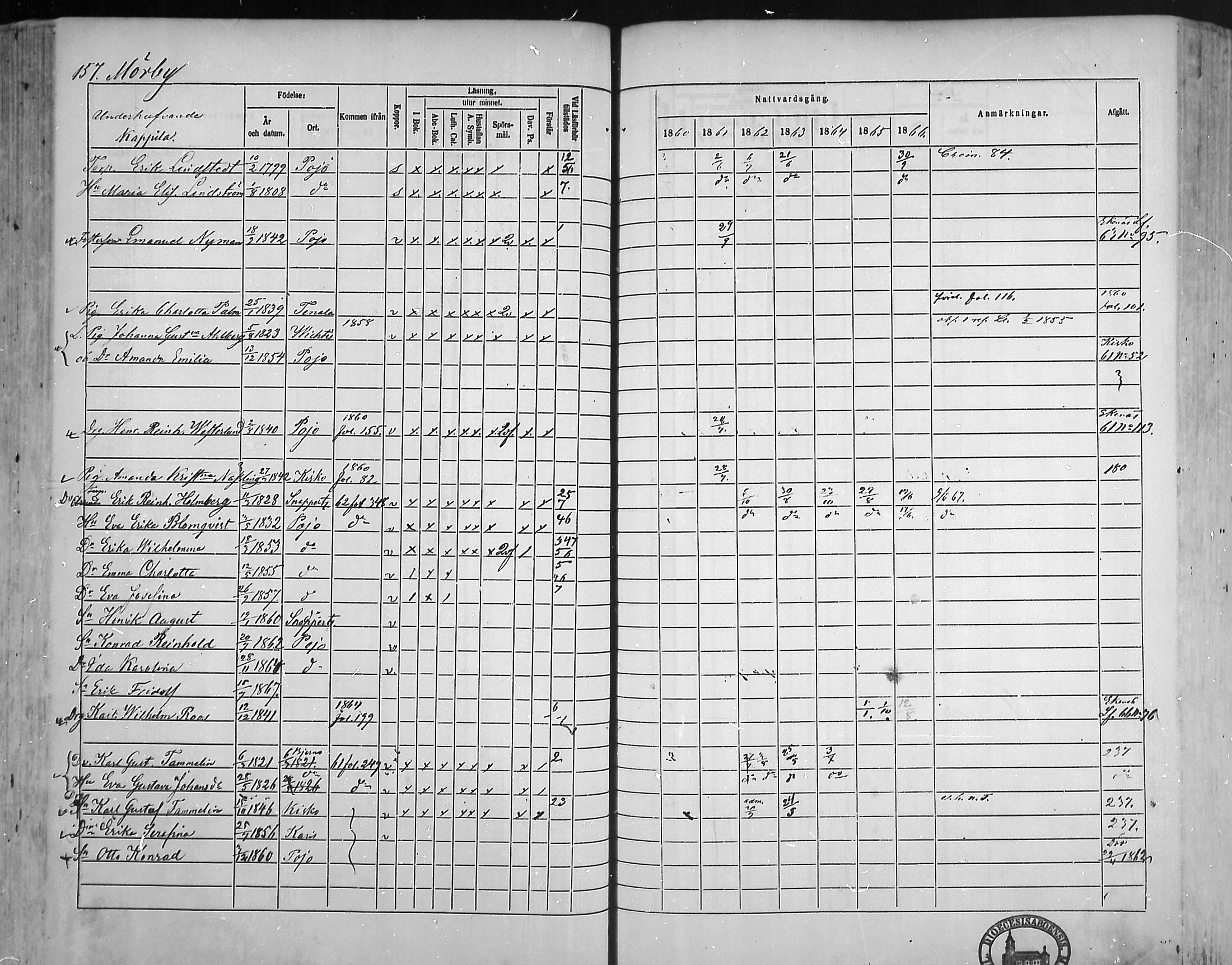 [ ../kirjat/Kirkonkirjat/pohja/rippikirja_1860-1866_mko149-162/kuvat/149.jpg ]