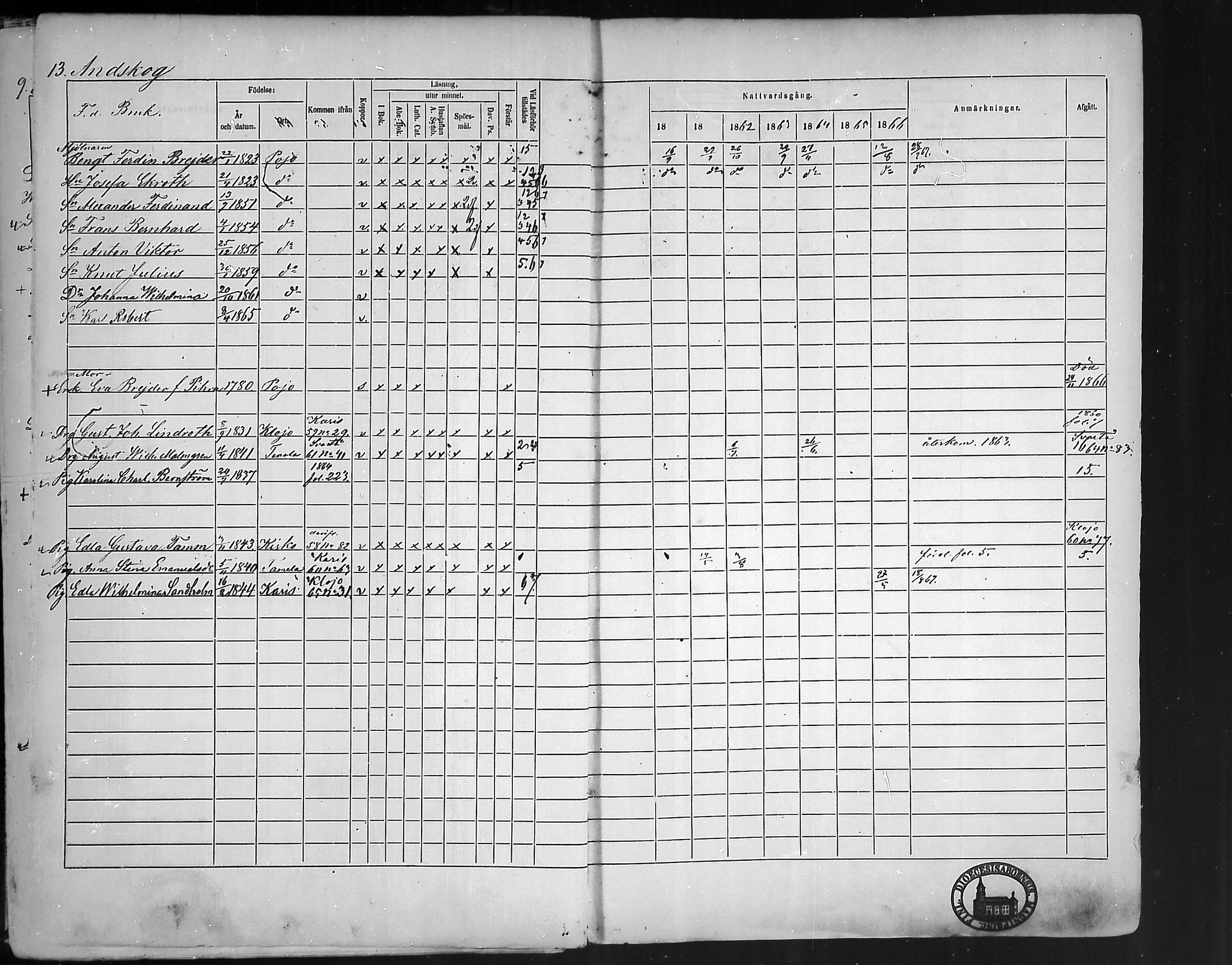 [ ../kirjat/Kirkonkirjat/pohja/rippikirja_1860-1866_mko149-162/kuvat/15.jpg ]
