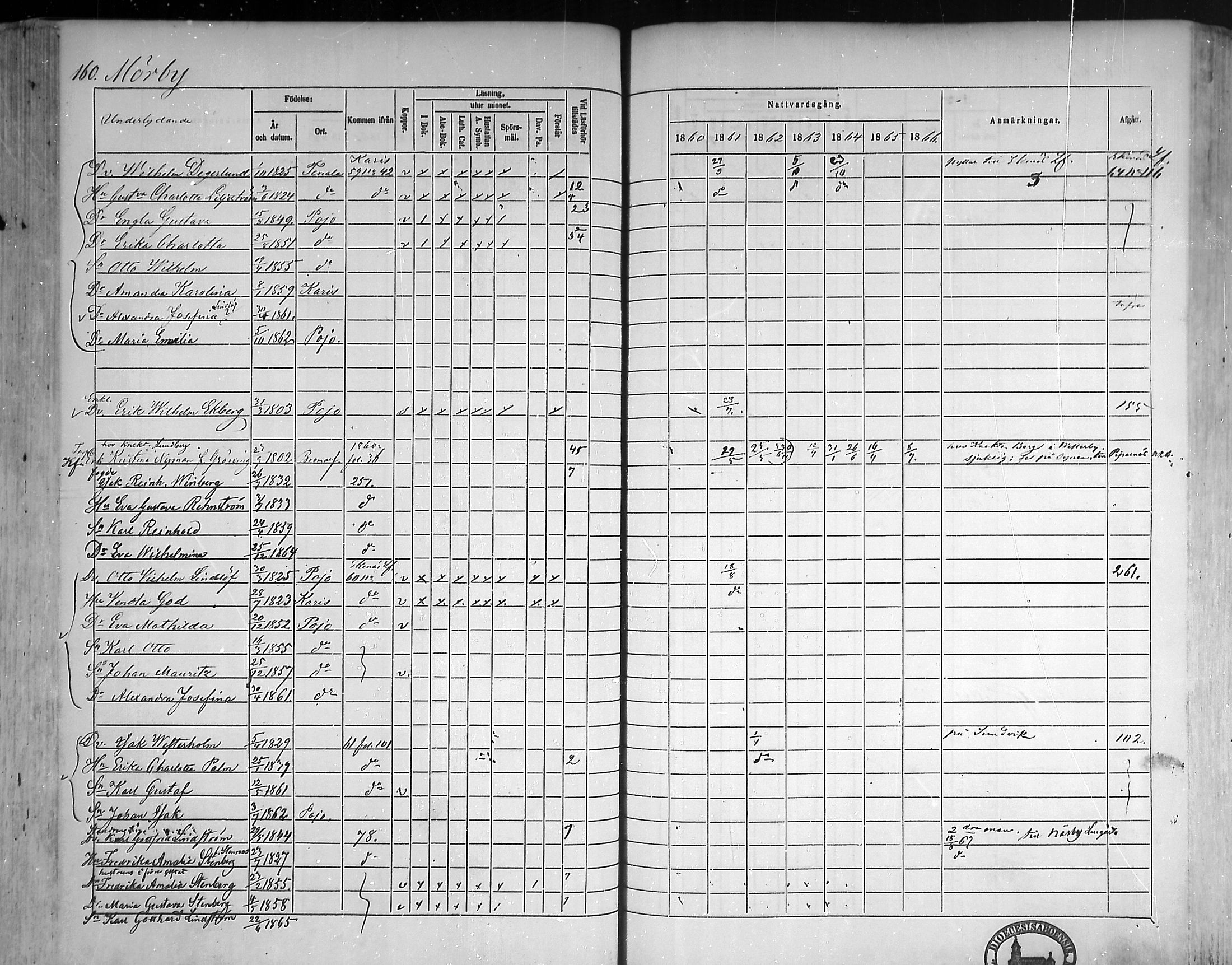 [ ../kirjat/Kirkonkirjat/pohja/rippikirja_1860-1866_mko149-162/kuvat/152.jpg ]