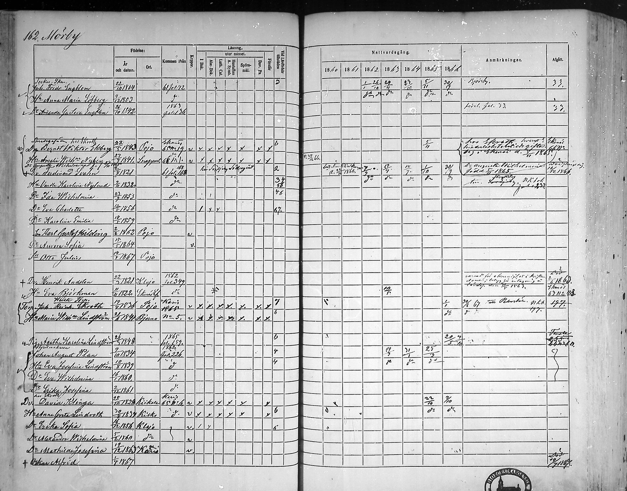 [ ../kirjat/Kirkonkirjat/pohja/rippikirja_1860-1866_mko149-162/kuvat/154.jpg ]