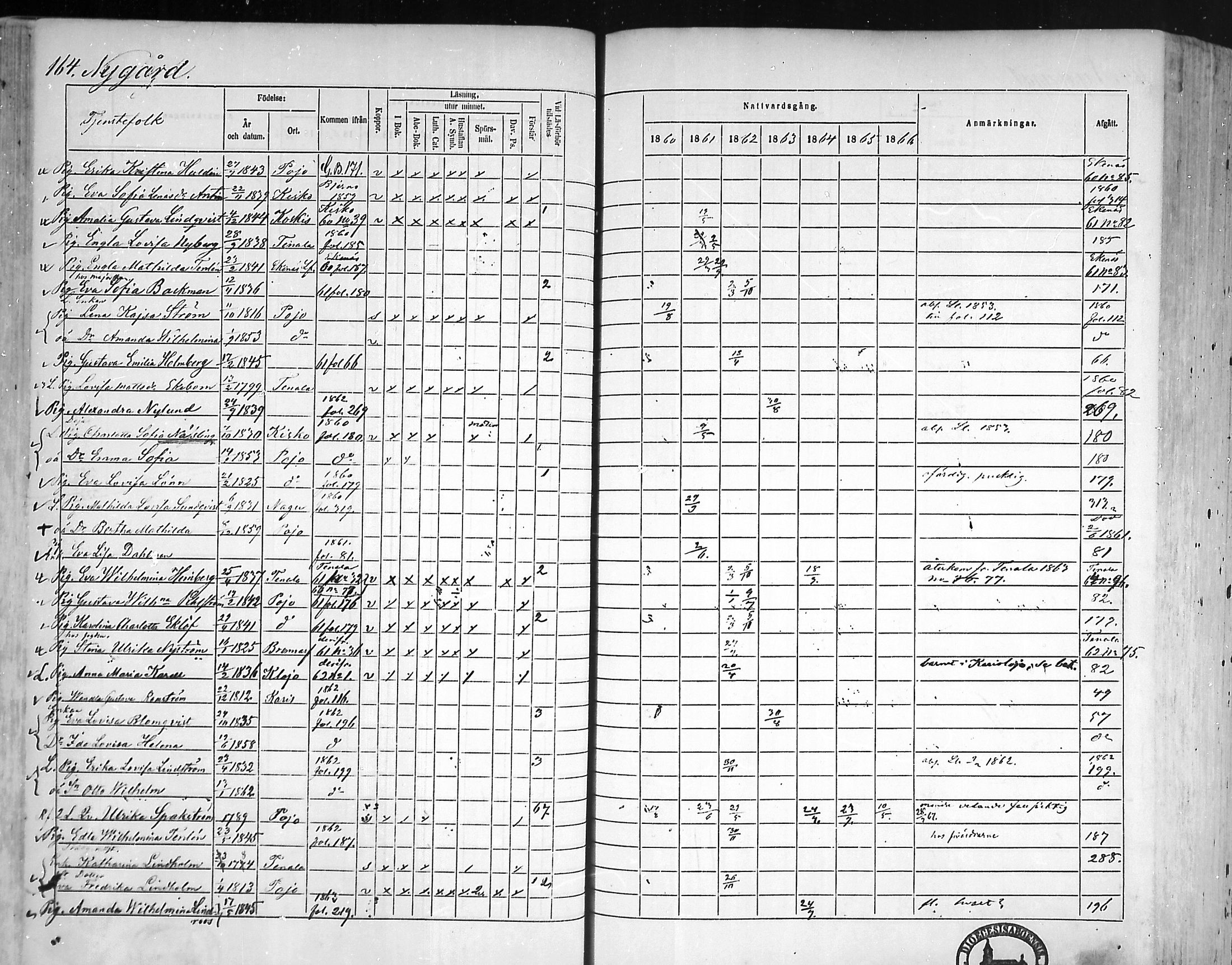 [ ../kirjat/Kirkonkirjat/pohja/rippikirja_1860-1866_mko149-162/kuvat/156.jpg ]