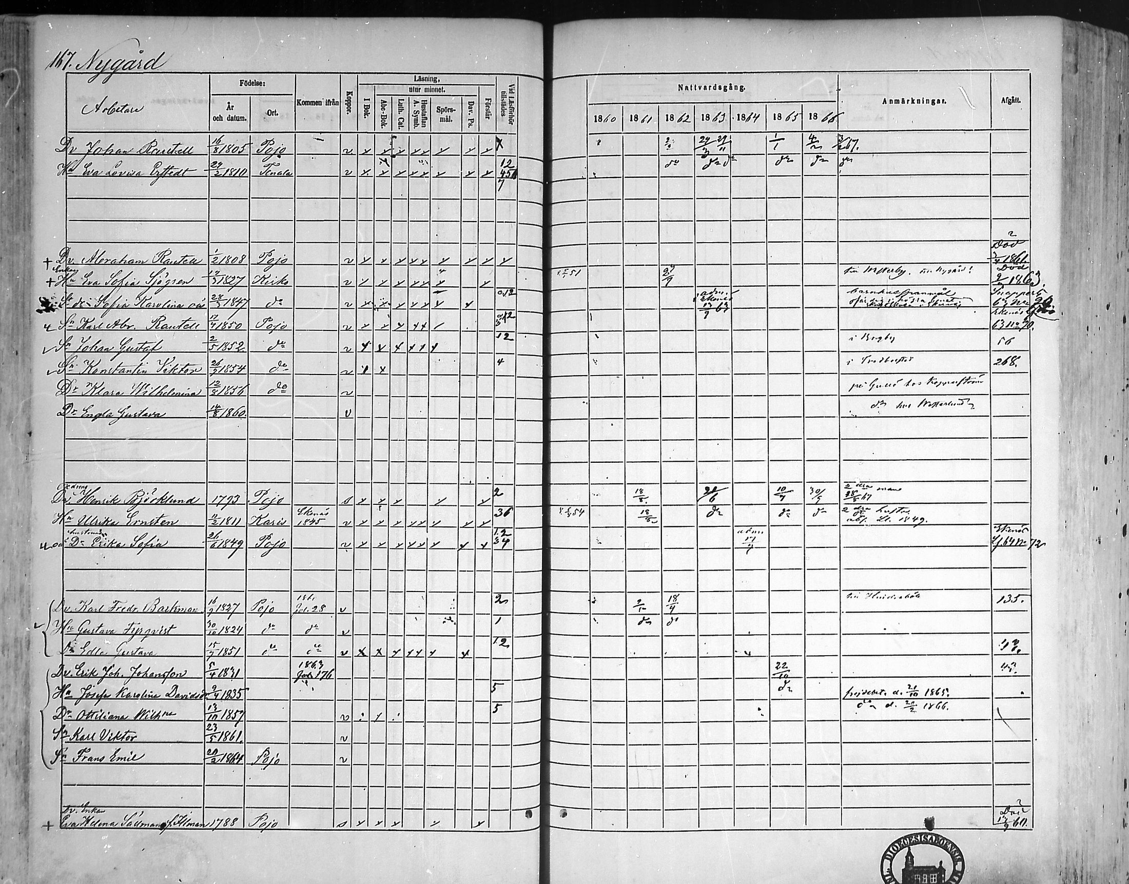 [ ../kirjat/Kirkonkirjat/pohja/rippikirja_1860-1866_mko149-162/kuvat/159.jpg ]