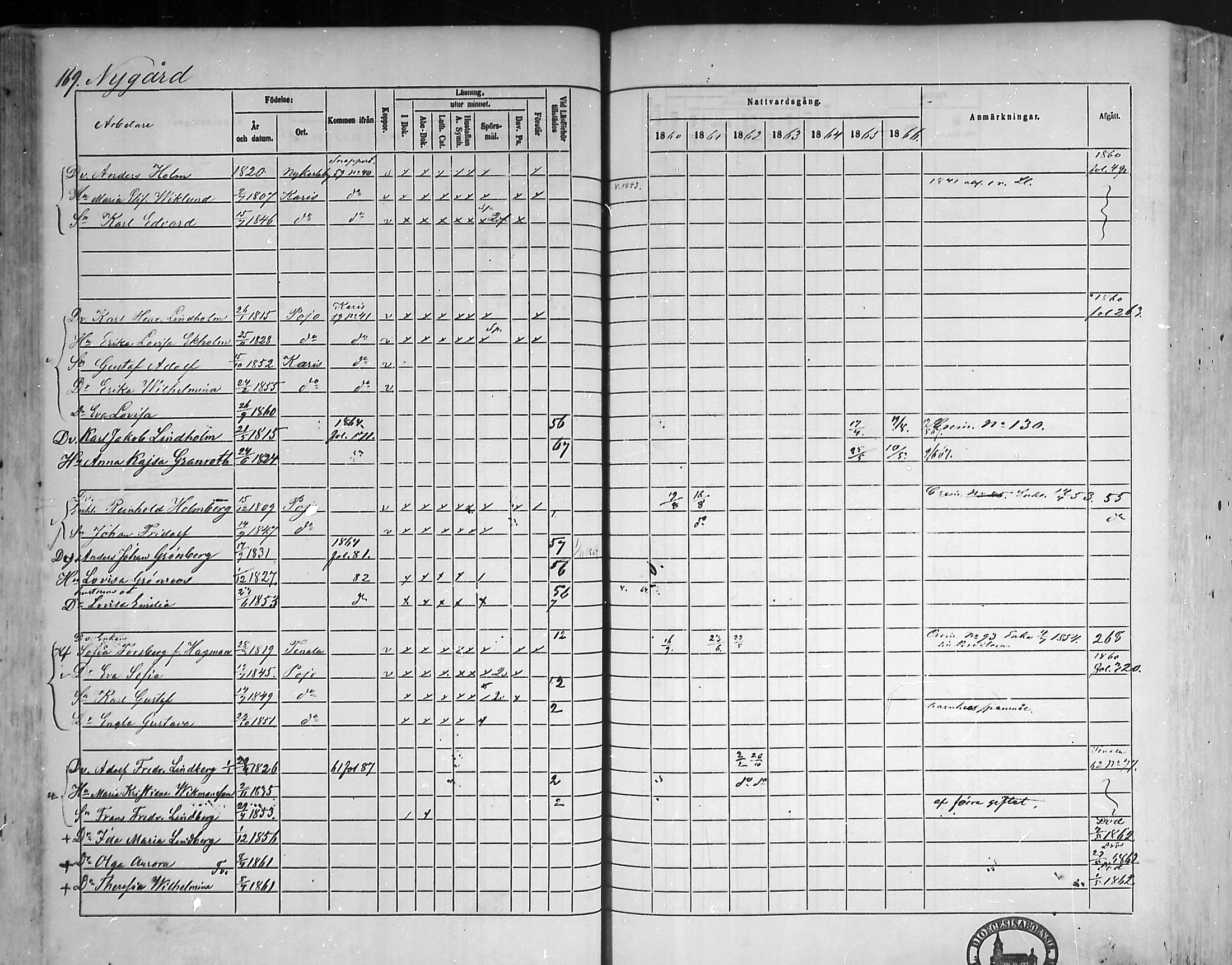 [ ../kirjat/Kirkonkirjat/pohja/rippikirja_1860-1866_mko149-162/kuvat/161.jpg ]