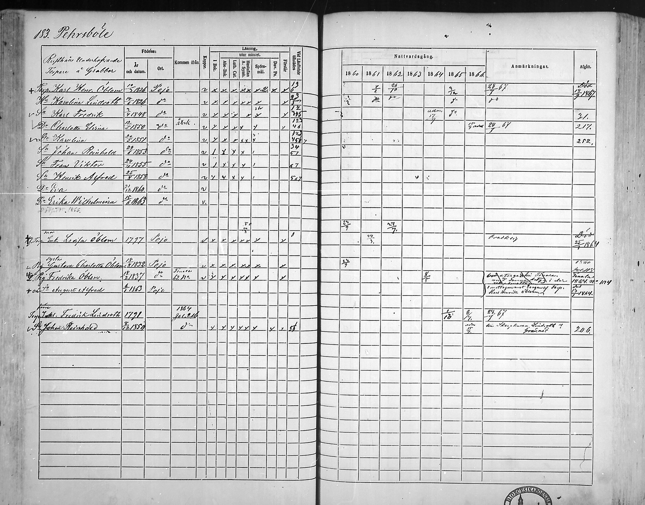 [ ../kirjat/Kirkonkirjat/pohja/rippikirja_1860-1866_mko149-162/kuvat/176.jpg ]