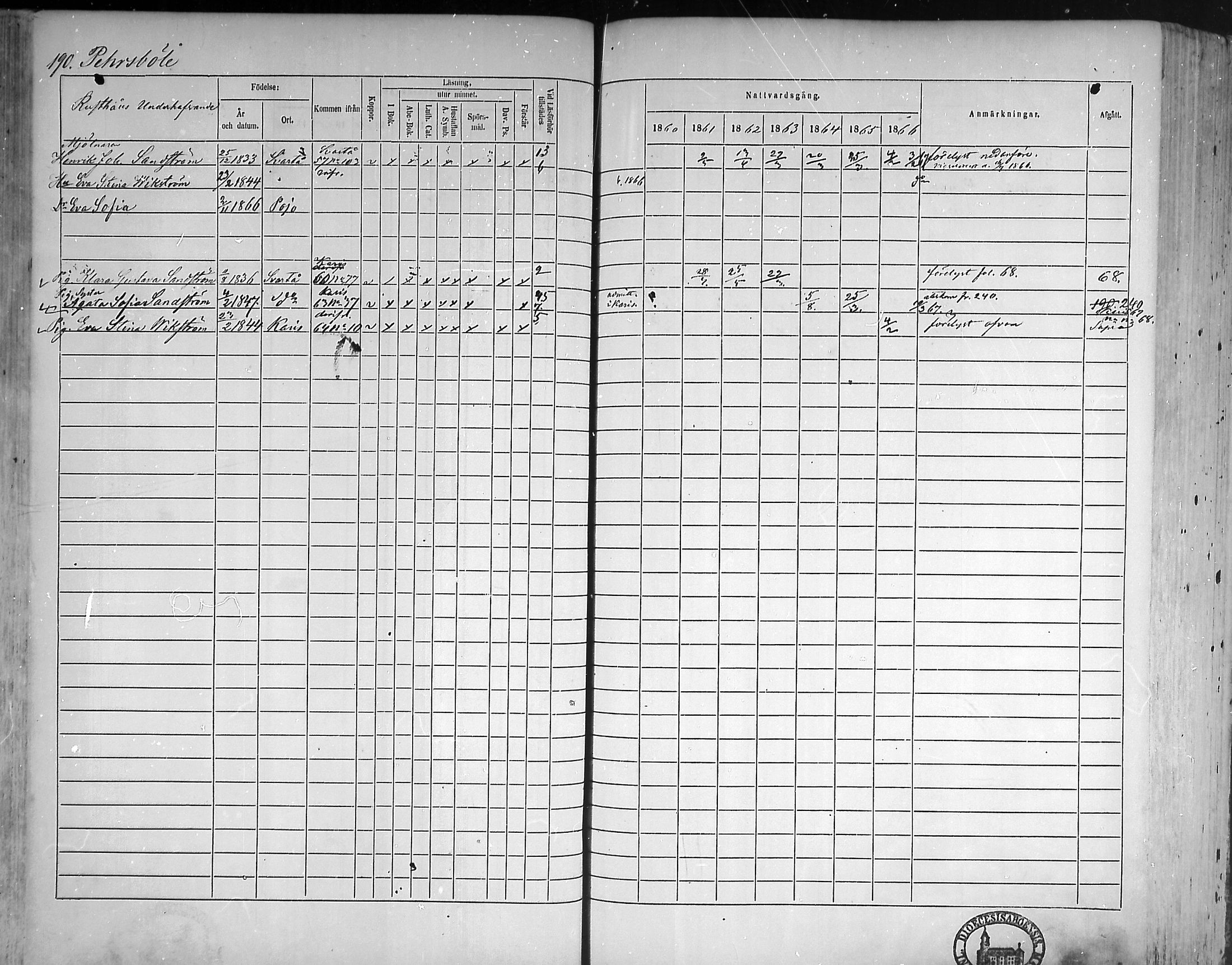 [ ../kirjat/Kirkonkirjat/pohja/rippikirja_1860-1866_mko149-162/kuvat/183.jpg ]