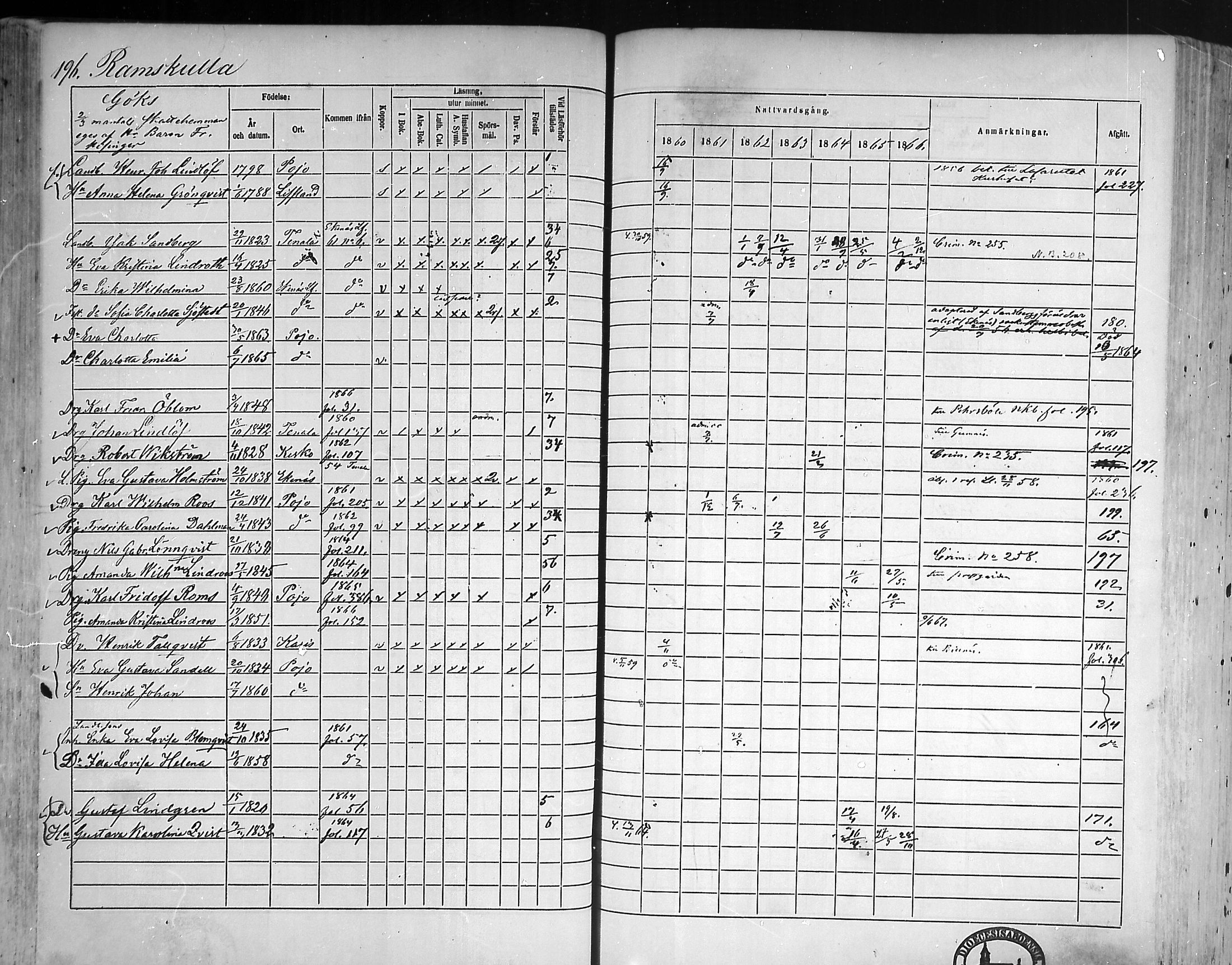[ ../kirjat/Kirkonkirjat/pohja/rippikirja_1860-1866_mko149-162/kuvat/189.jpg ]