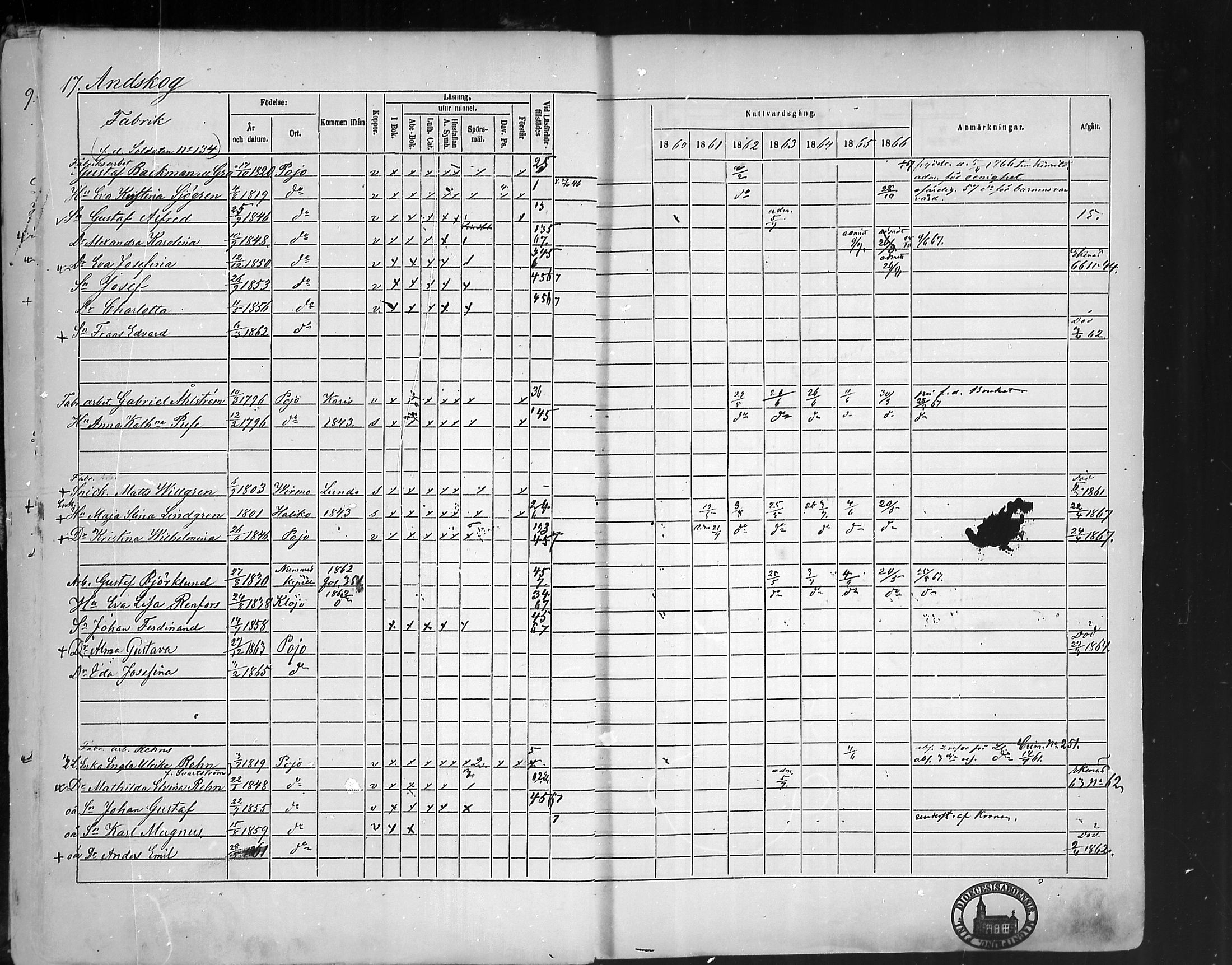 [ ../kirjat/Kirkonkirjat/pohja/rippikirja_1860-1866_mko149-162/kuvat/19.jpg ]