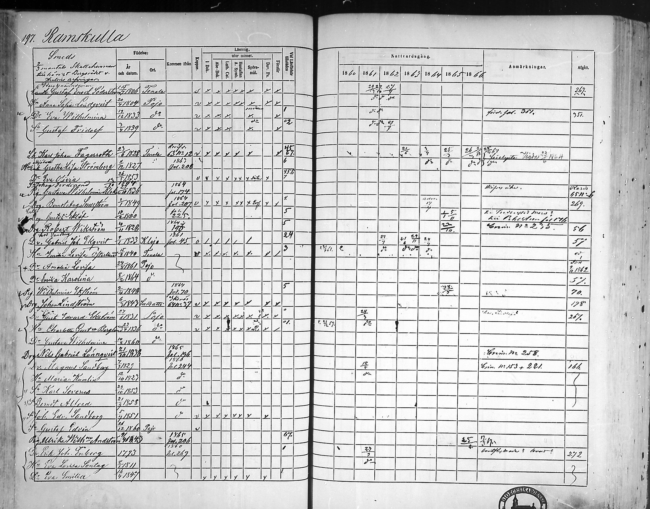 [ ../kirjat/Kirkonkirjat/pohja/rippikirja_1860-1866_mko149-162/kuvat/190.jpg ]