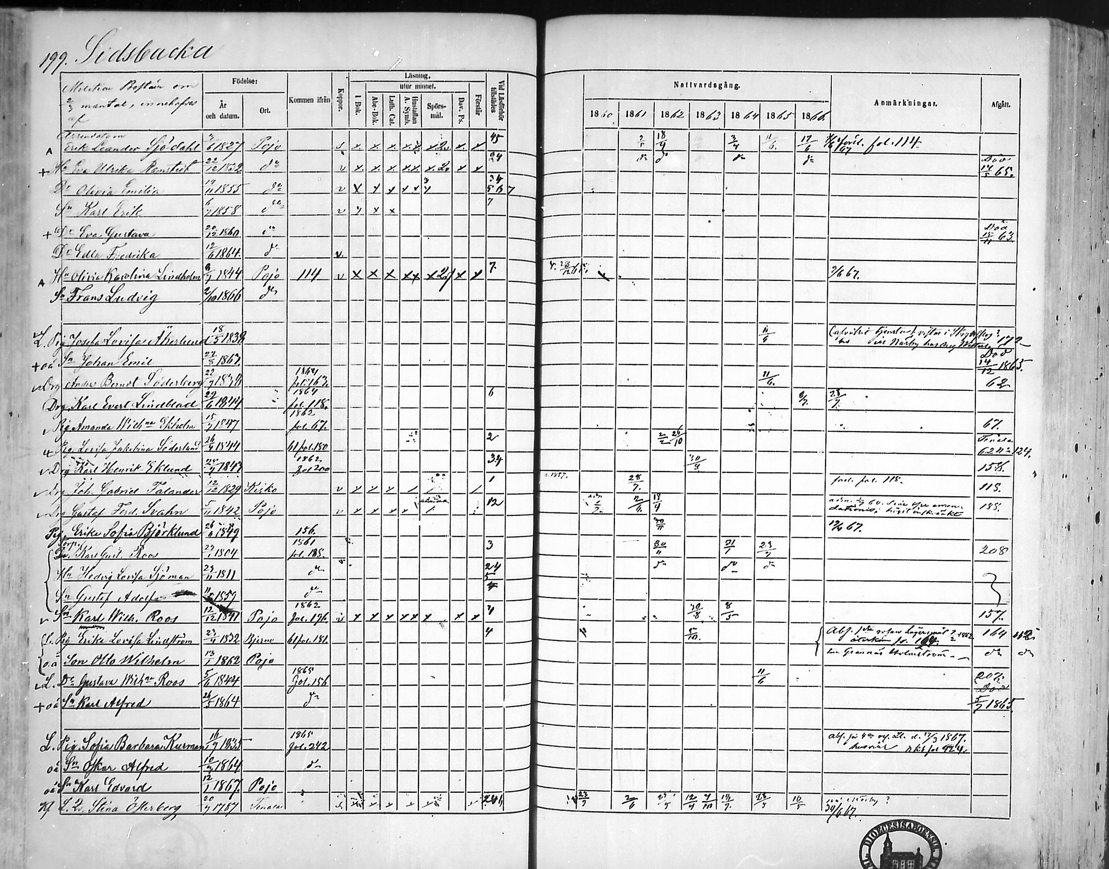 [ ../kirjat/Kirkonkirjat/pohja/rippikirja_1860-1866_mko149-162/kuvat/192.jpg ]