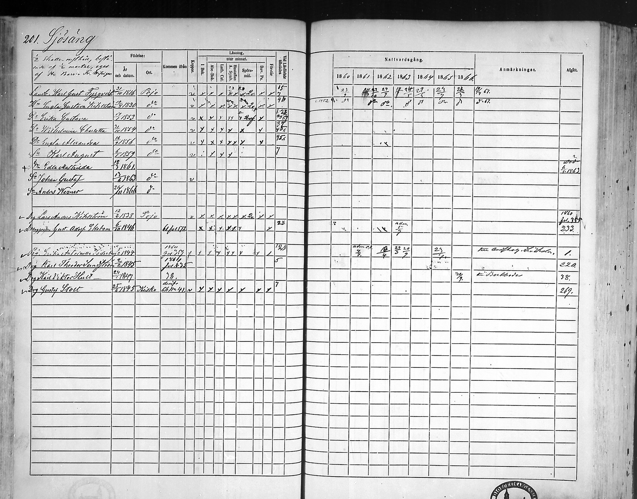 [ ../kirjat/Kirkonkirjat/pohja/rippikirja_1860-1866_mko149-162/kuvat/194.jpg ]