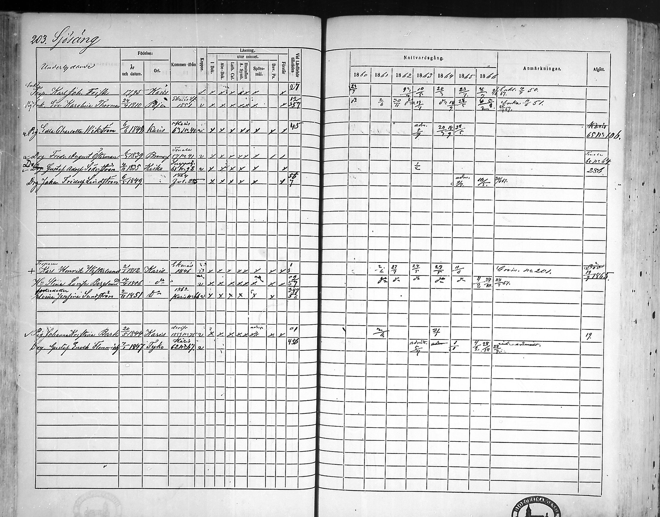 [ ../kirjat/Kirkonkirjat/pohja/rippikirja_1860-1866_mko149-162/kuvat/196.jpg ]