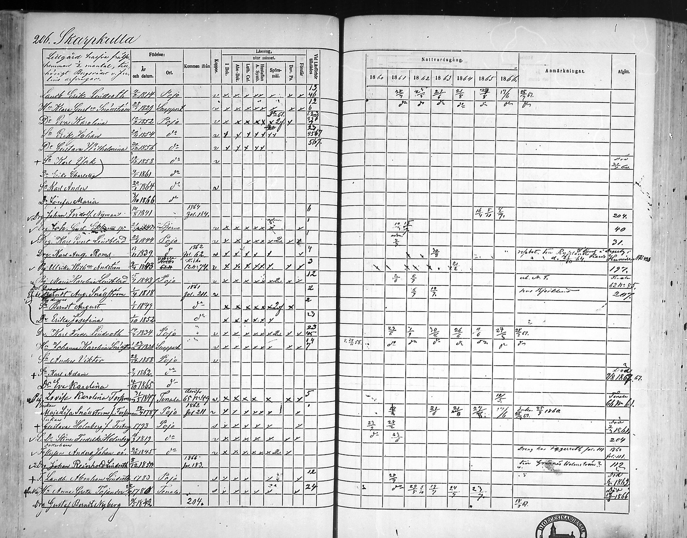 [ ../kirjat/Kirkonkirjat/pohja/rippikirja_1860-1866_mko149-162/kuvat/199.jpg ]