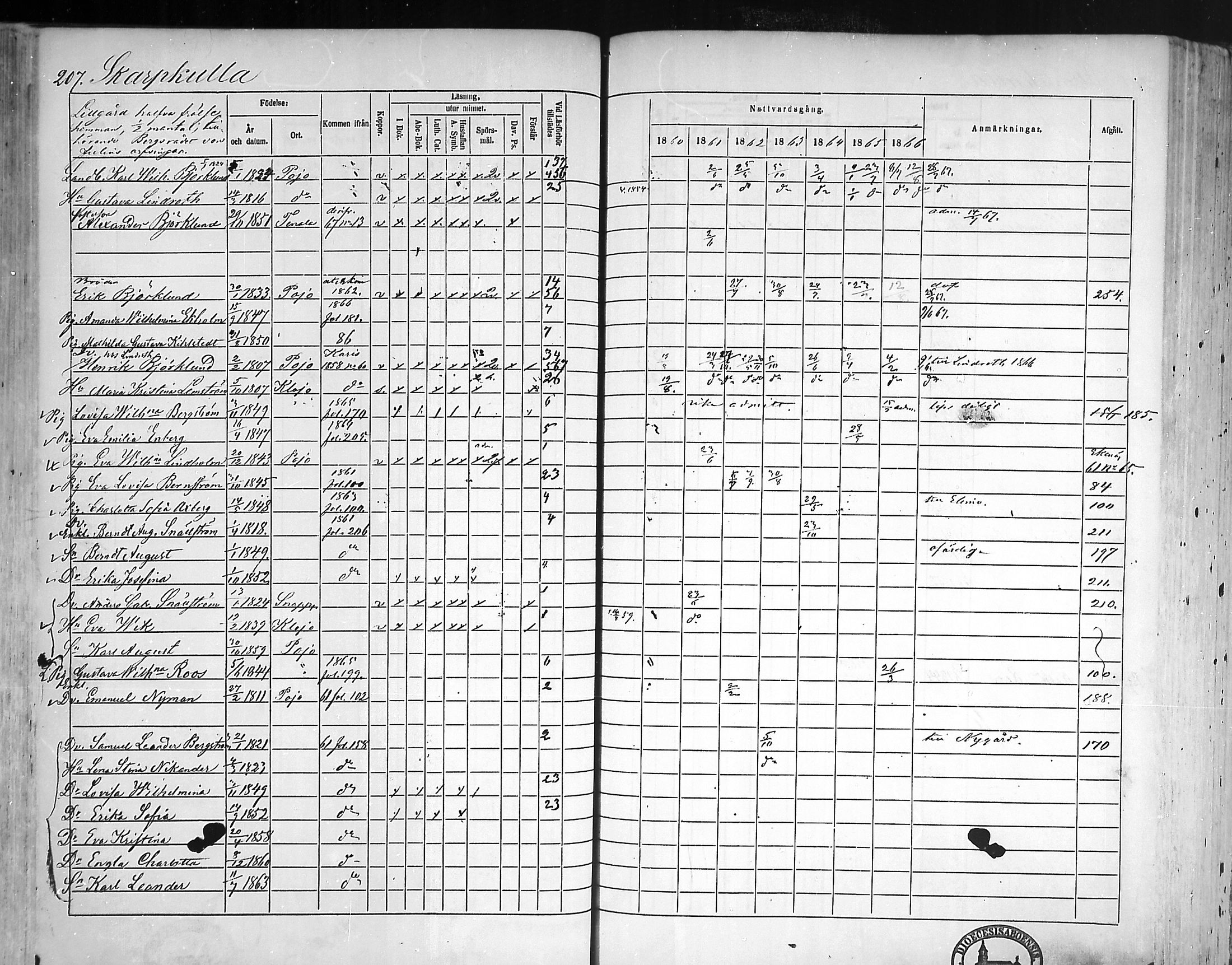 [ ../kirjat/Kirkonkirjat/pohja/rippikirja_1860-1866_mko149-162/kuvat/200.jpg ]