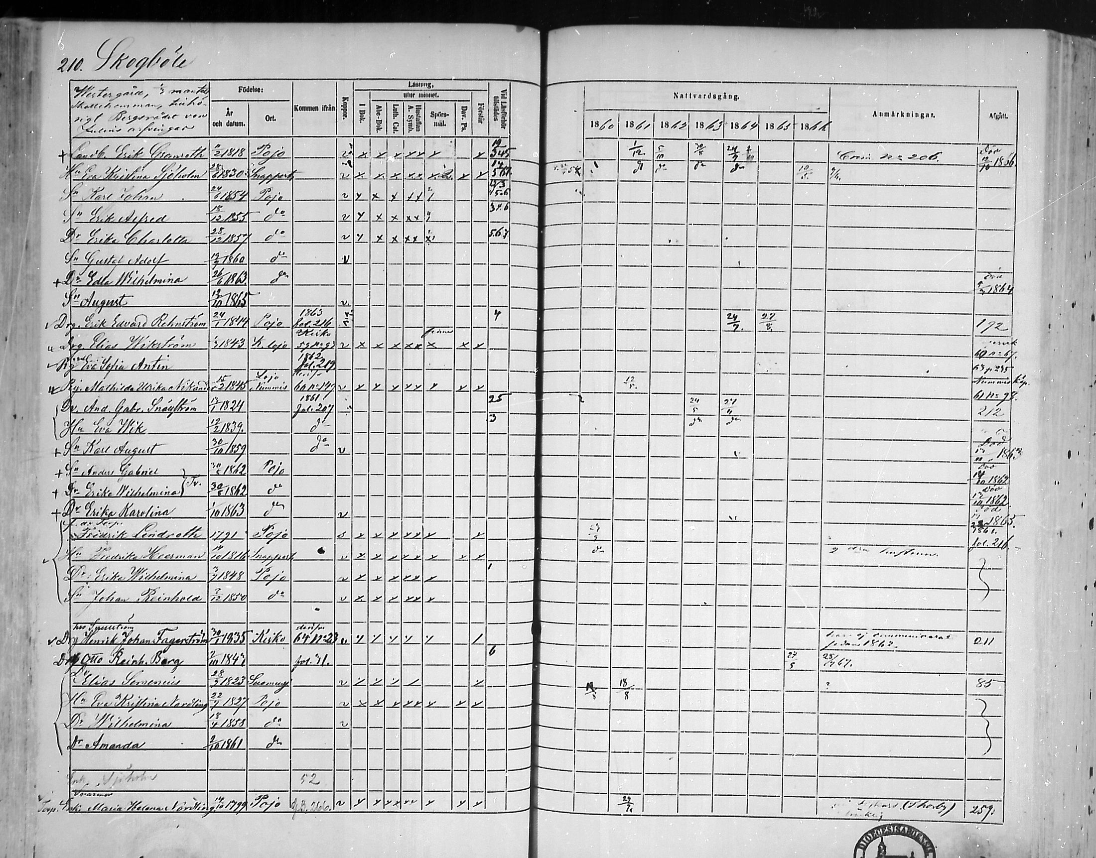 [ ../kirjat/Kirkonkirjat/pohja/rippikirja_1860-1866_mko149-162/kuvat/203.jpg ]