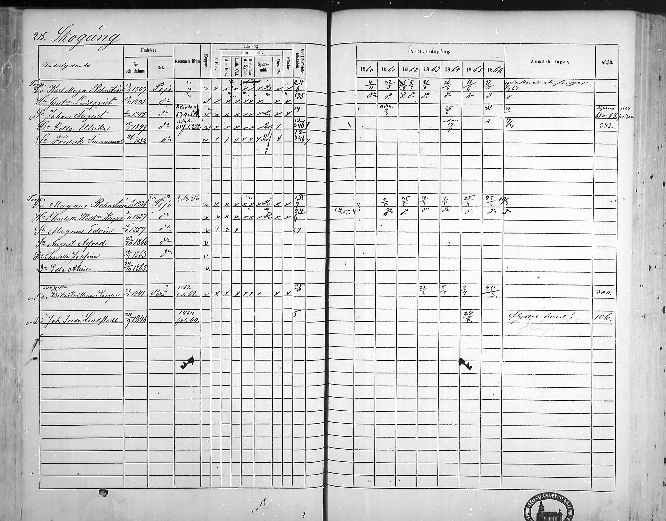 [ ../kirjat/Kirkonkirjat/pohja/rippikirja_1860-1866_mko149-162/kuvat/208.jpg ]