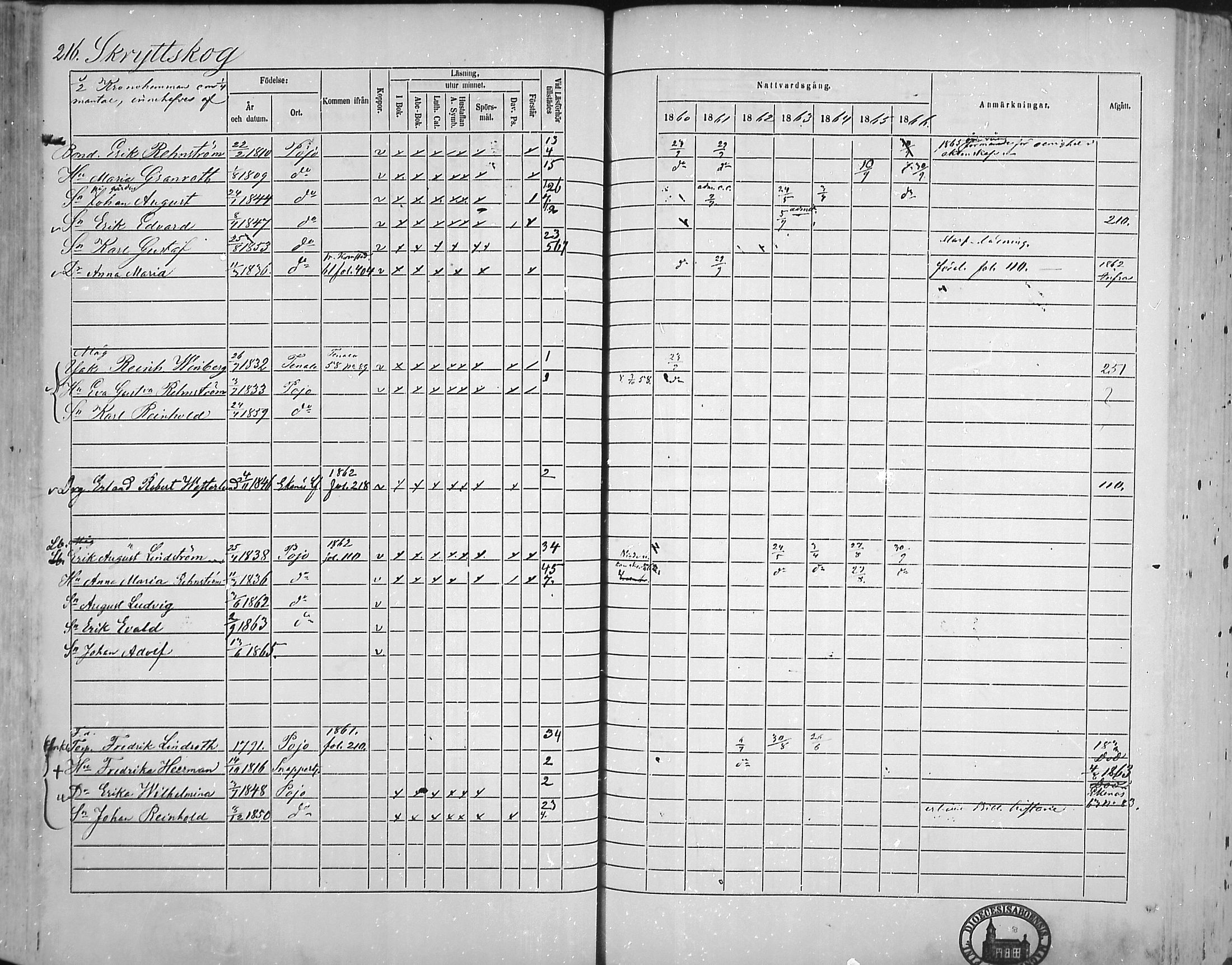 [ ../kirjat/Kirkonkirjat/pohja/rippikirja_1860-1866_mko149-162/kuvat/209.jpg ]