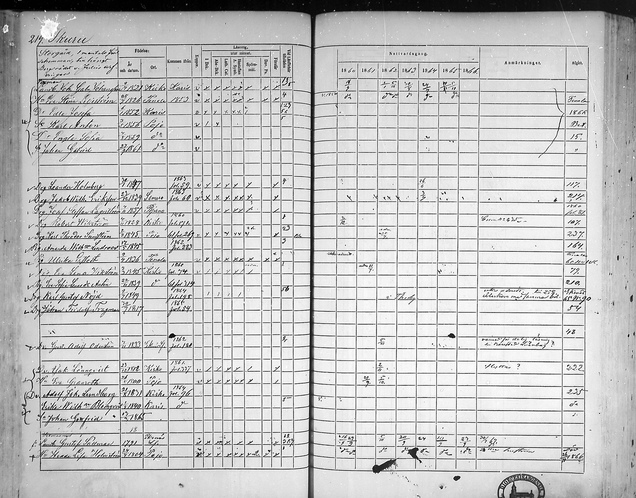 [ ../kirjat/Kirkonkirjat/pohja/rippikirja_1860-1866_mko149-162/kuvat/212.jpg ]