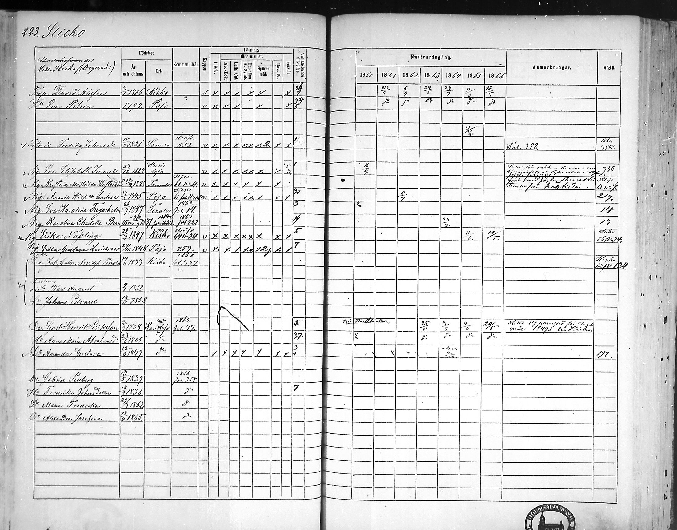 [ ../kirjat/Kirkonkirjat/pohja/rippikirja_1860-1866_mko149-162/kuvat/216.jpg ]