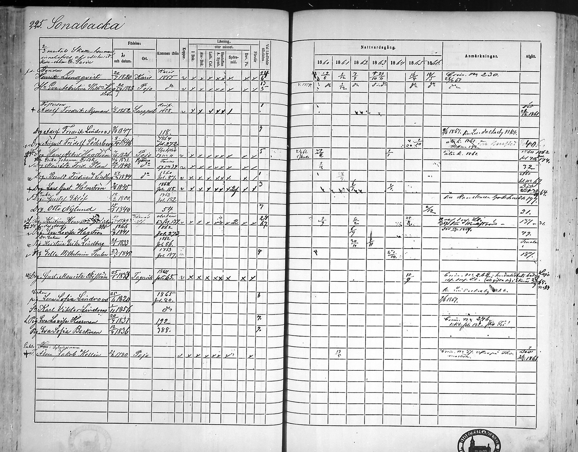 [ ../kirjat/Kirkonkirjat/pohja/rippikirja_1860-1866_mko149-162/kuvat/218.jpg ]