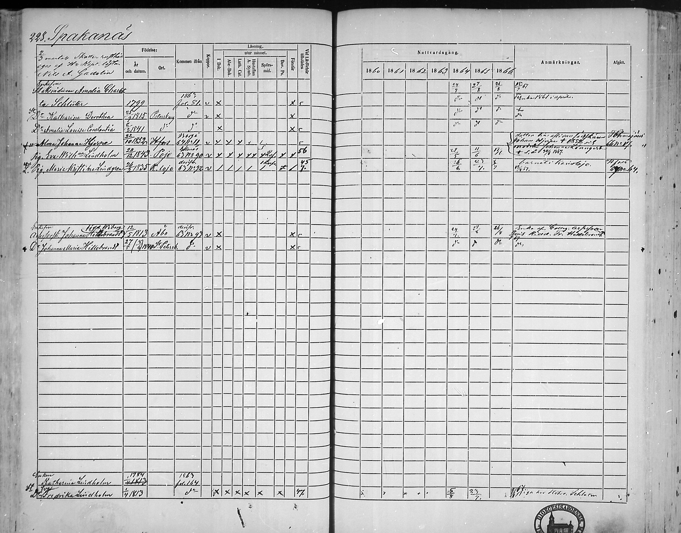 [ ../kirjat/Kirkonkirjat/pohja/rippikirja_1860-1866_mko149-162/kuvat/221.jpg ]