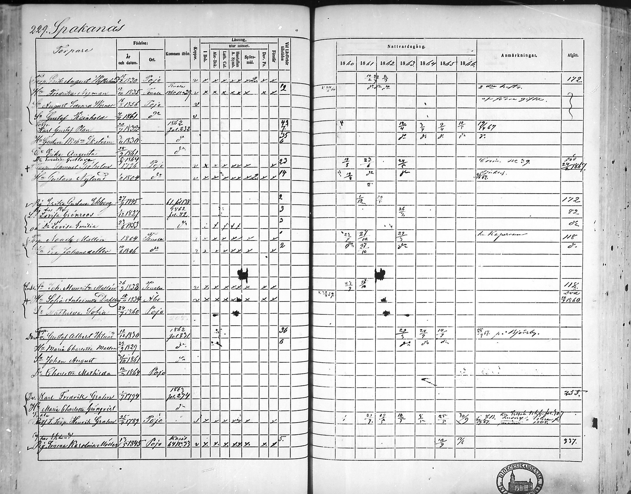 [ ../kirjat/Kirkonkirjat/pohja/rippikirja_1860-1866_mko149-162/kuvat/222.jpg ]