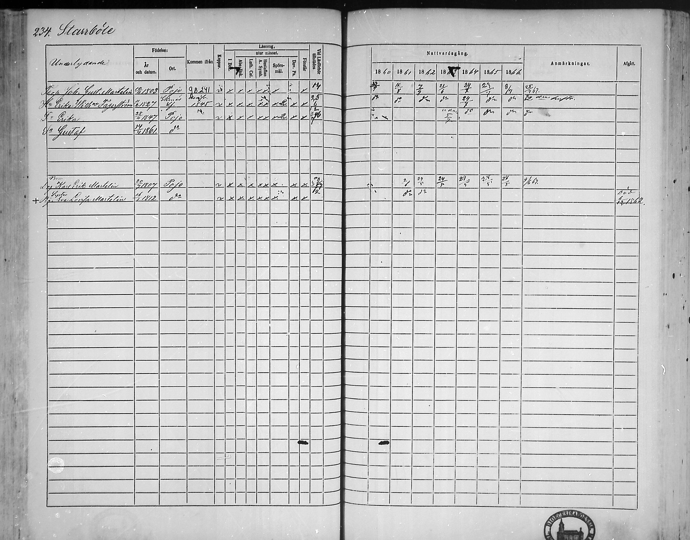[ ../kirjat/Kirkonkirjat/pohja/rippikirja_1860-1866_mko149-162/kuvat/227.jpg ]