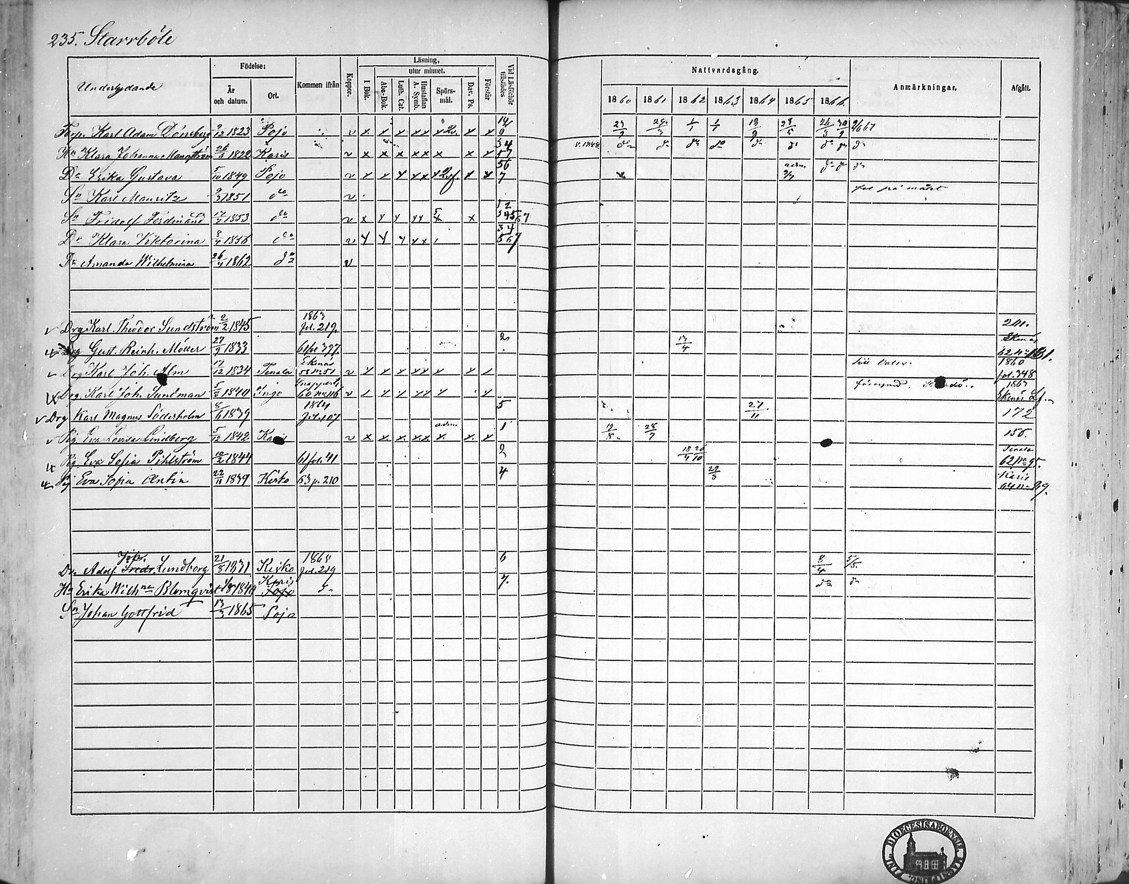 [ ../kirjat/Kirkonkirjat/pohja/rippikirja_1860-1866_mko149-162/kuvat/228.jpg ]
