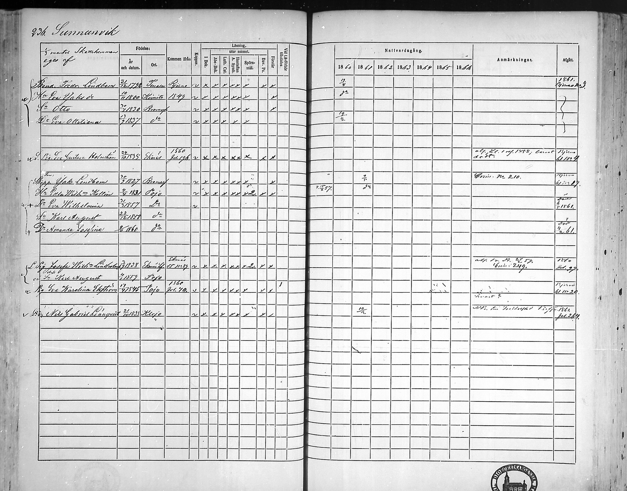 [ ../kirjat/Kirkonkirjat/pohja/rippikirja_1860-1866_mko149-162/kuvat/229.jpg ]
