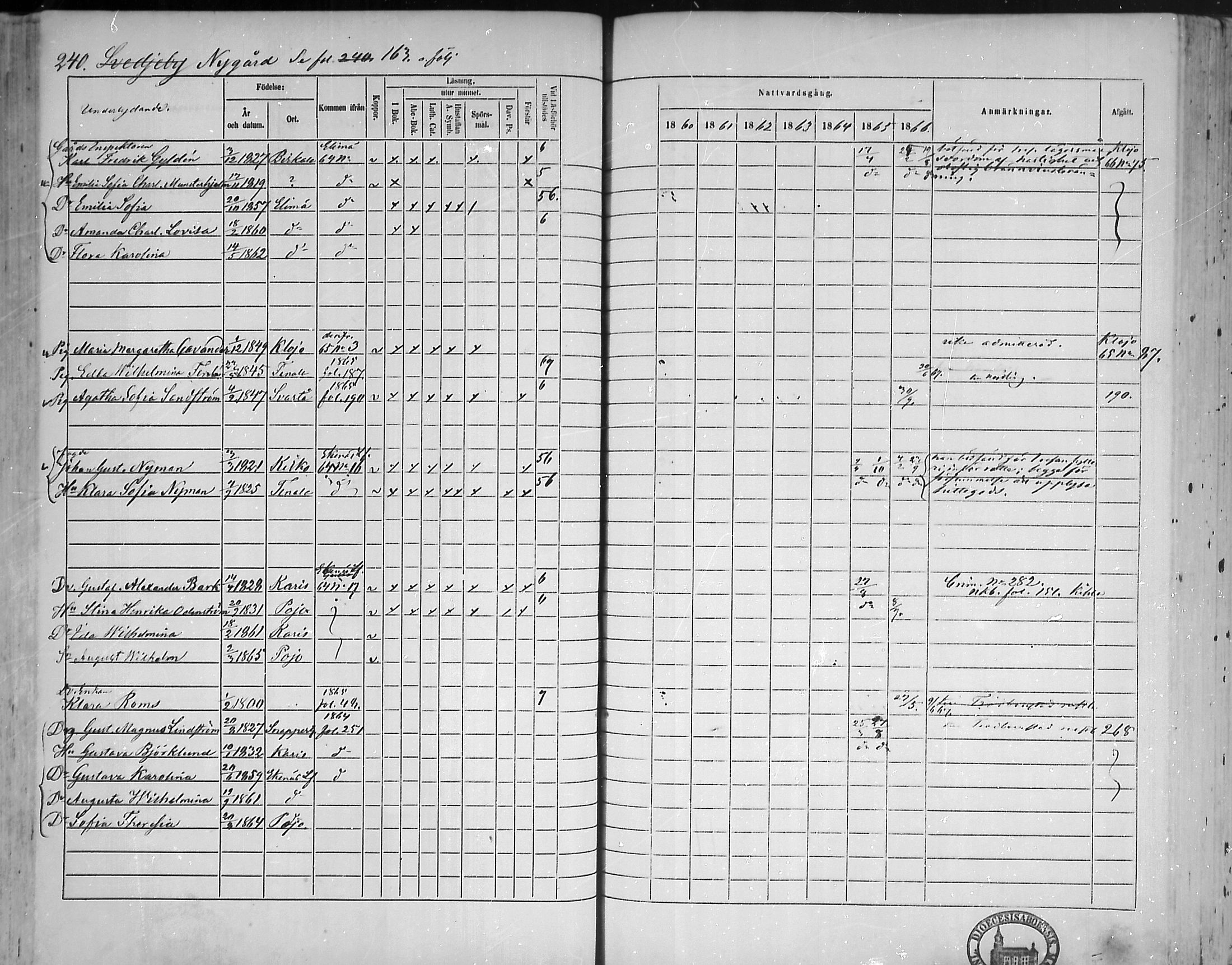 [ ../kirjat/Kirkonkirjat/pohja/rippikirja_1860-1866_mko149-162/kuvat/233.jpg ]