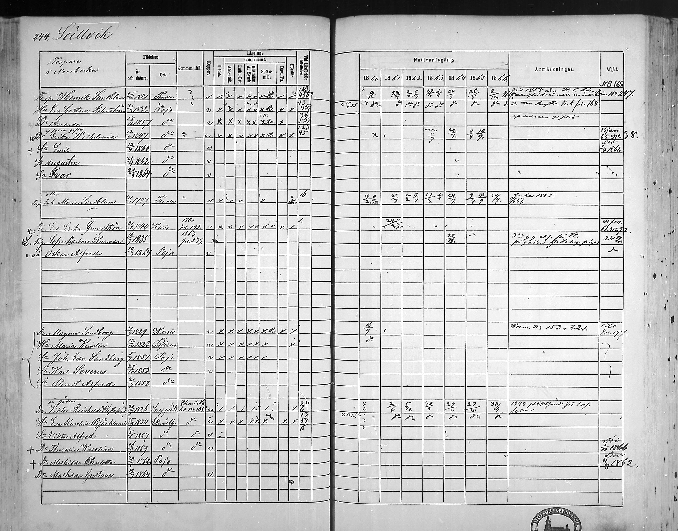 [ ../kirjat/Kirkonkirjat/pohja/rippikirja_1860-1866_mko149-162/kuvat/237.jpg ]