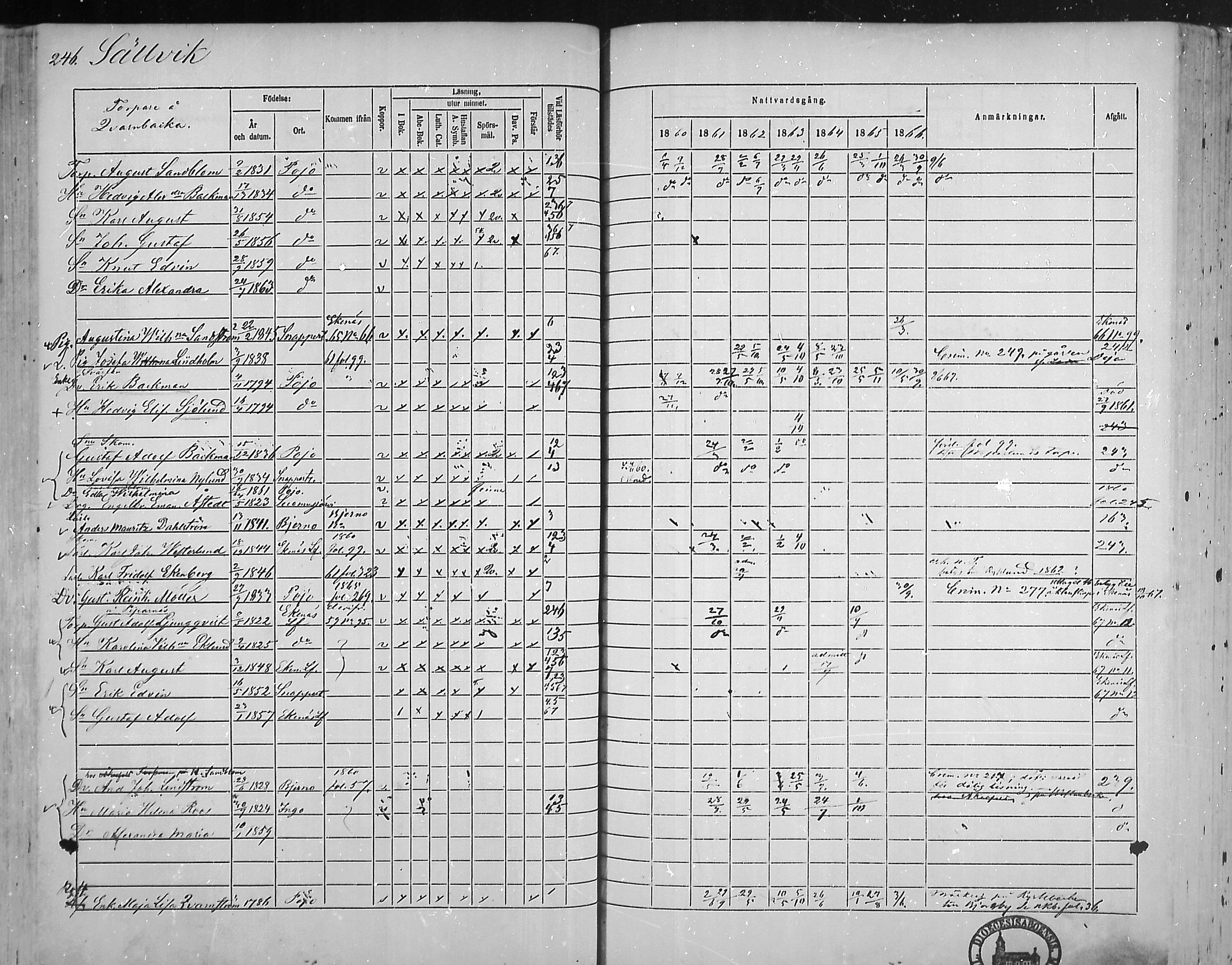 [ ../kirjat/Kirkonkirjat/pohja/rippikirja_1860-1866_mko149-162/kuvat/239.jpg ]