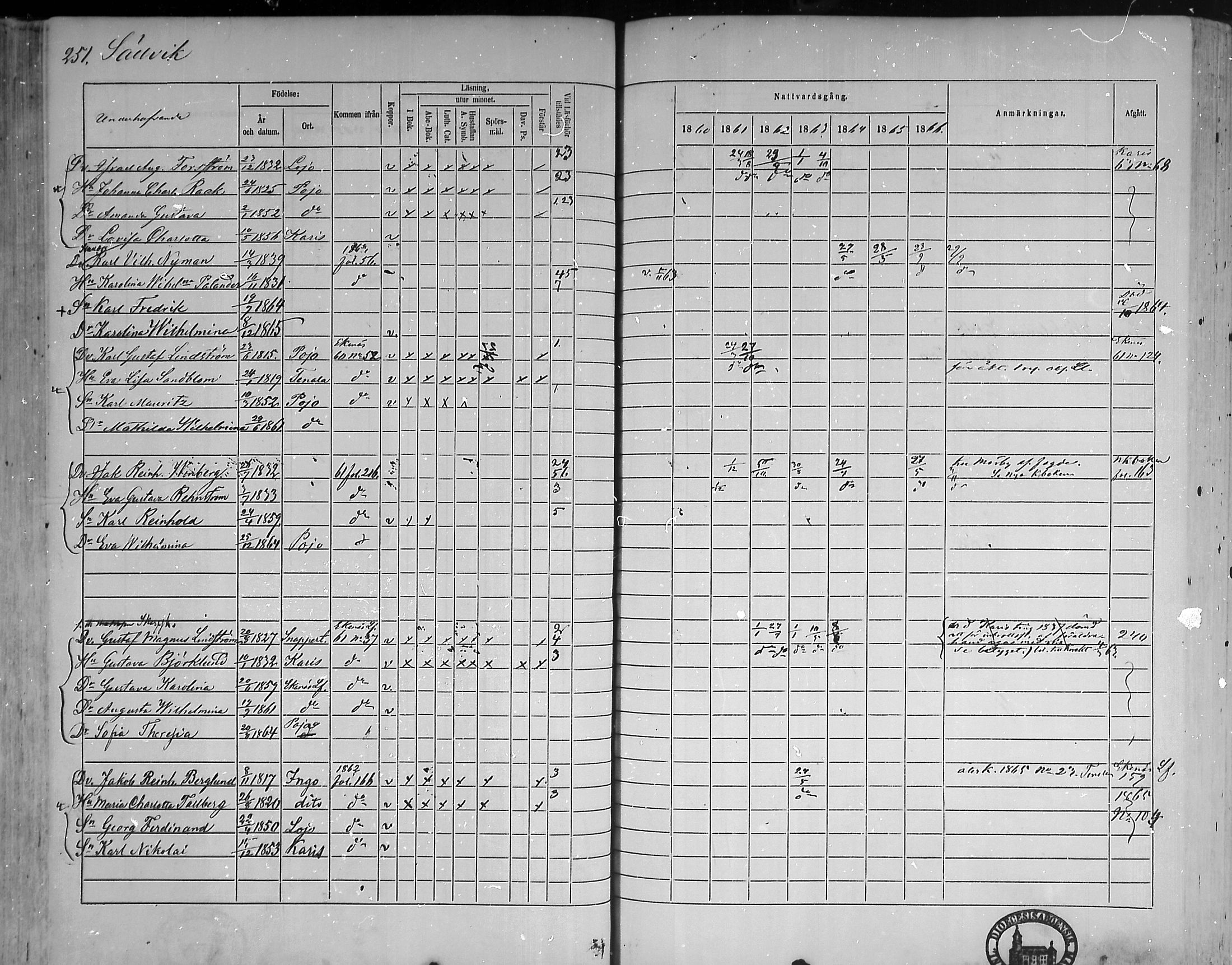 [ ../kirjat/Kirkonkirjat/pohja/rippikirja_1860-1866_mko149-162/kuvat/245.jpg ]