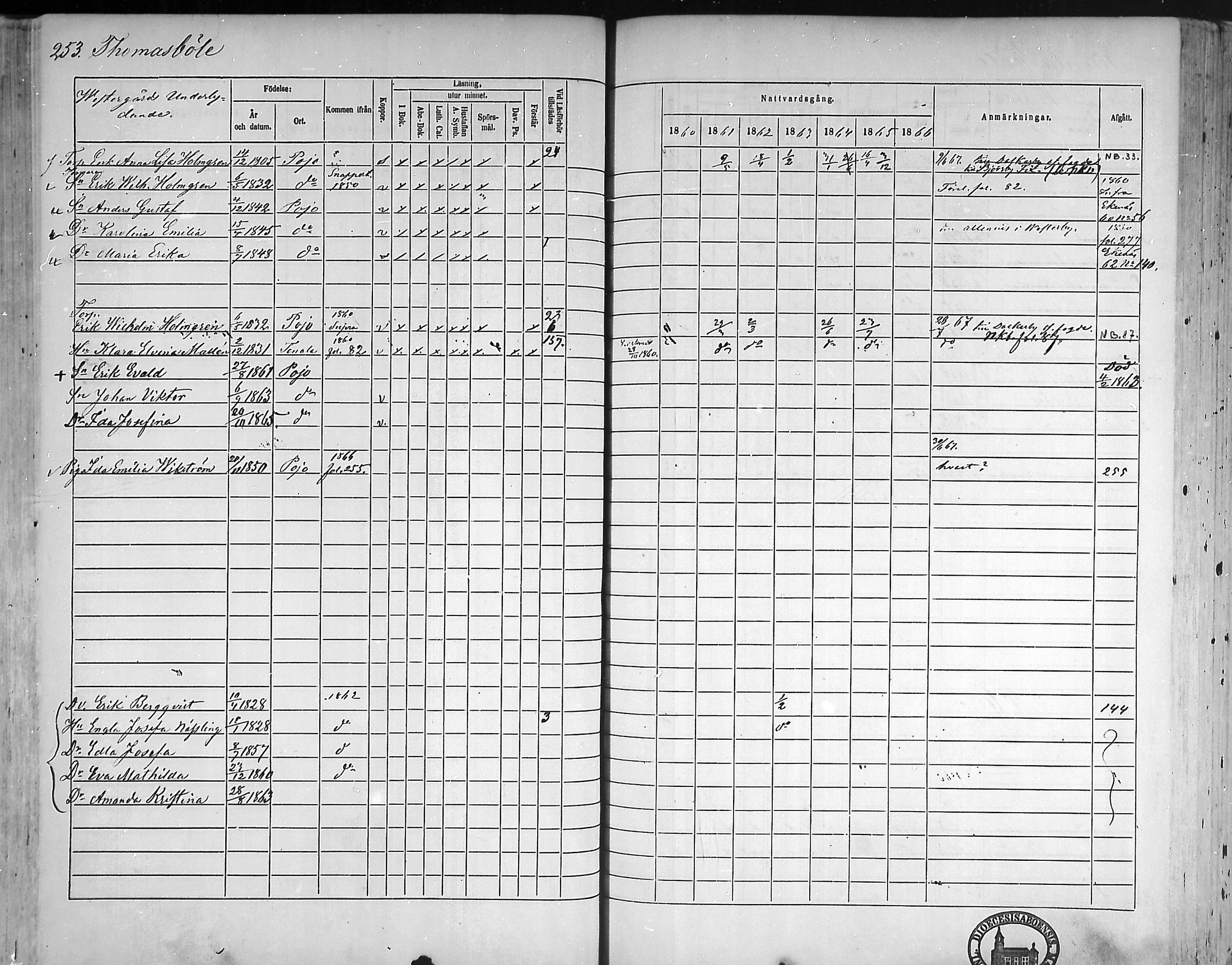 [ ../kirjat/Kirkonkirjat/pohja/rippikirja_1860-1866_mko149-162/kuvat/247.jpg ]