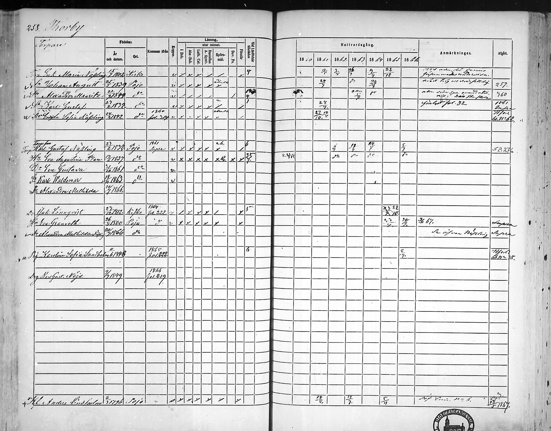 [ ../kirjat/Kirkonkirjat/pohja/rippikirja_1860-1866_mko149-162/kuvat/252.jpg ]