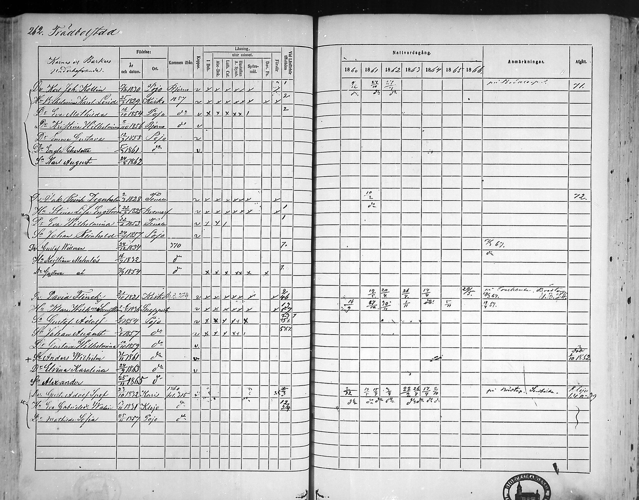 [ ../kirjat/Kirkonkirjat/pohja/rippikirja_1860-1866_mko149-162/kuvat/256.jpg ]