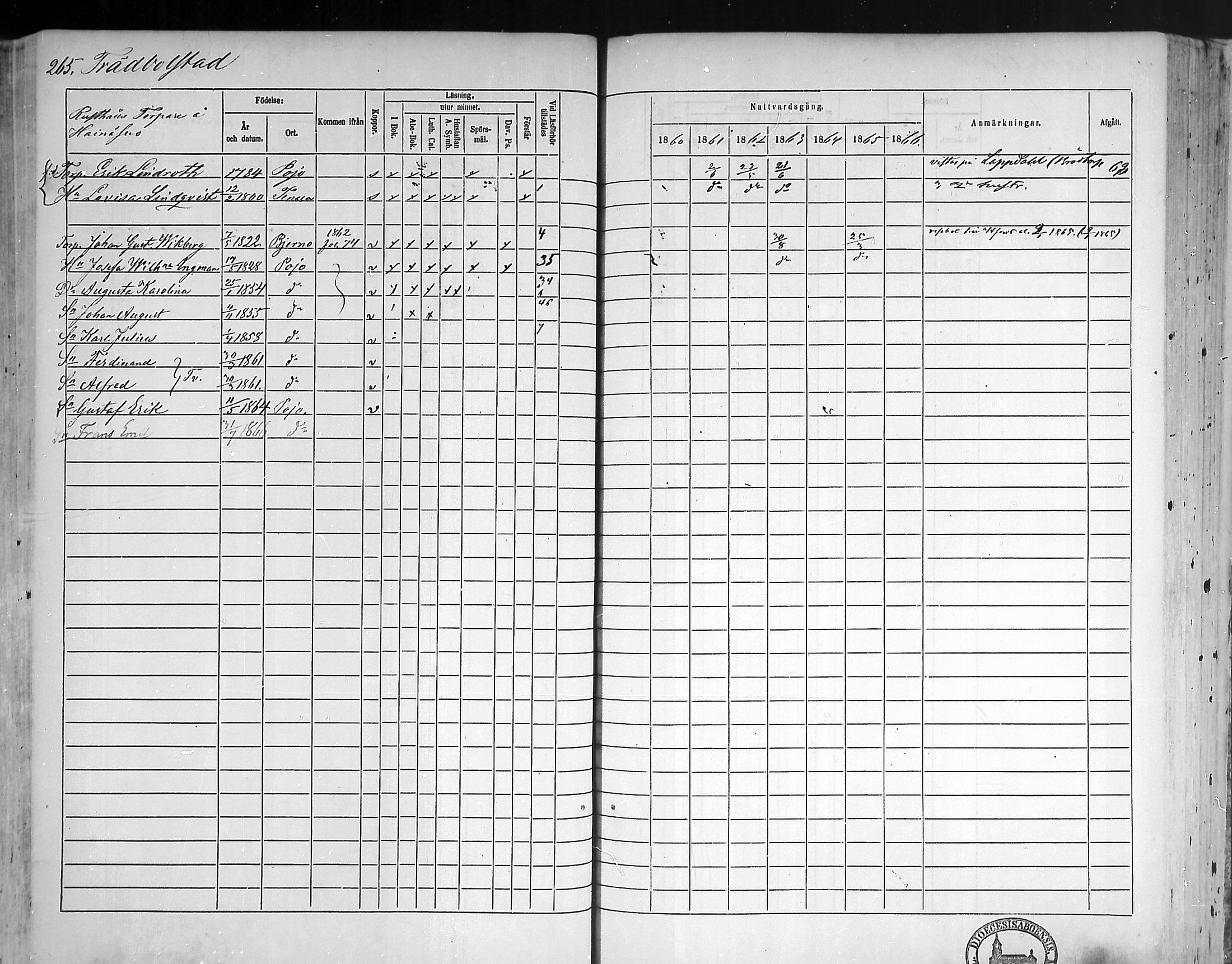 [ ../kirjat/Kirkonkirjat/pohja/rippikirja_1860-1866_mko149-162/kuvat/259.jpg ]