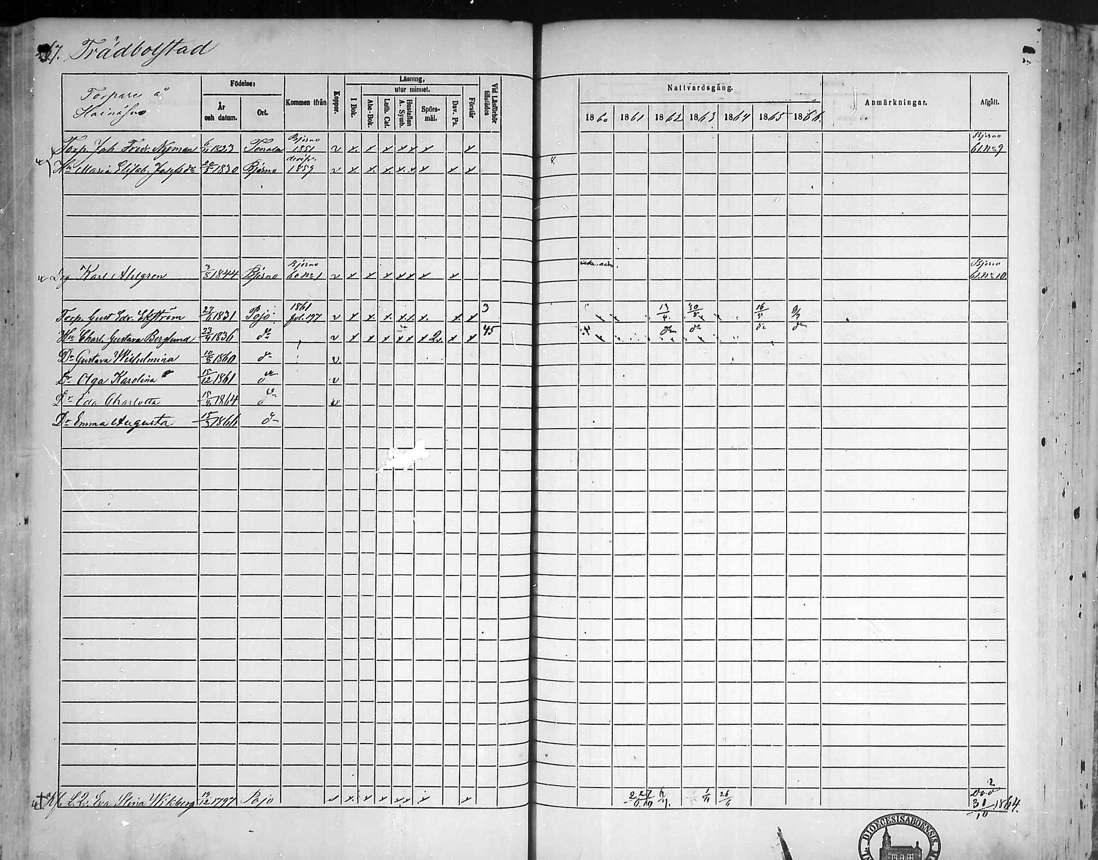 [ ../kirjat/Kirkonkirjat/pohja/rippikirja_1860-1866_mko149-162/kuvat/261.jpg ]